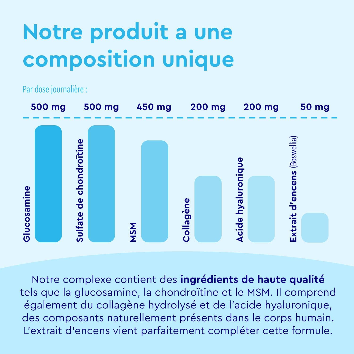 Detalle 2 de Glucosamine Chondroïtine MSM enrichi en collagène & acide hyaluronique – 120 comprimés, formule 6 en 1