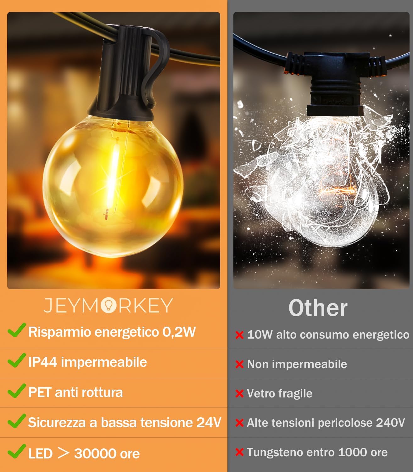 Detalle de JEYMORKEY G40 Catena Luci Esterno 20 m