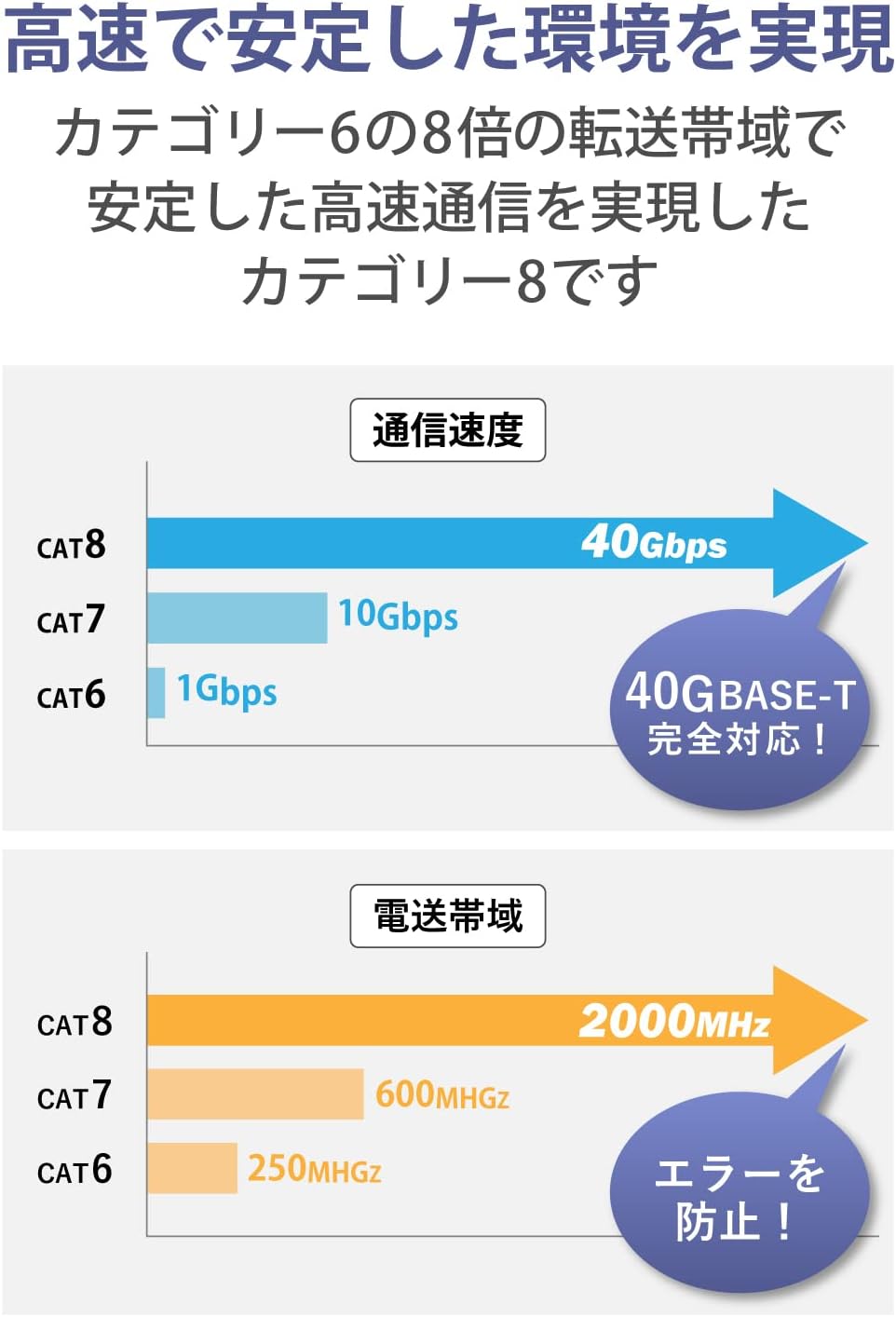 Detalle de エレコム ECLD-OCTFT/BK30 Cat8 LANケーブル 3m フラット・爪折れ防止・ブラック