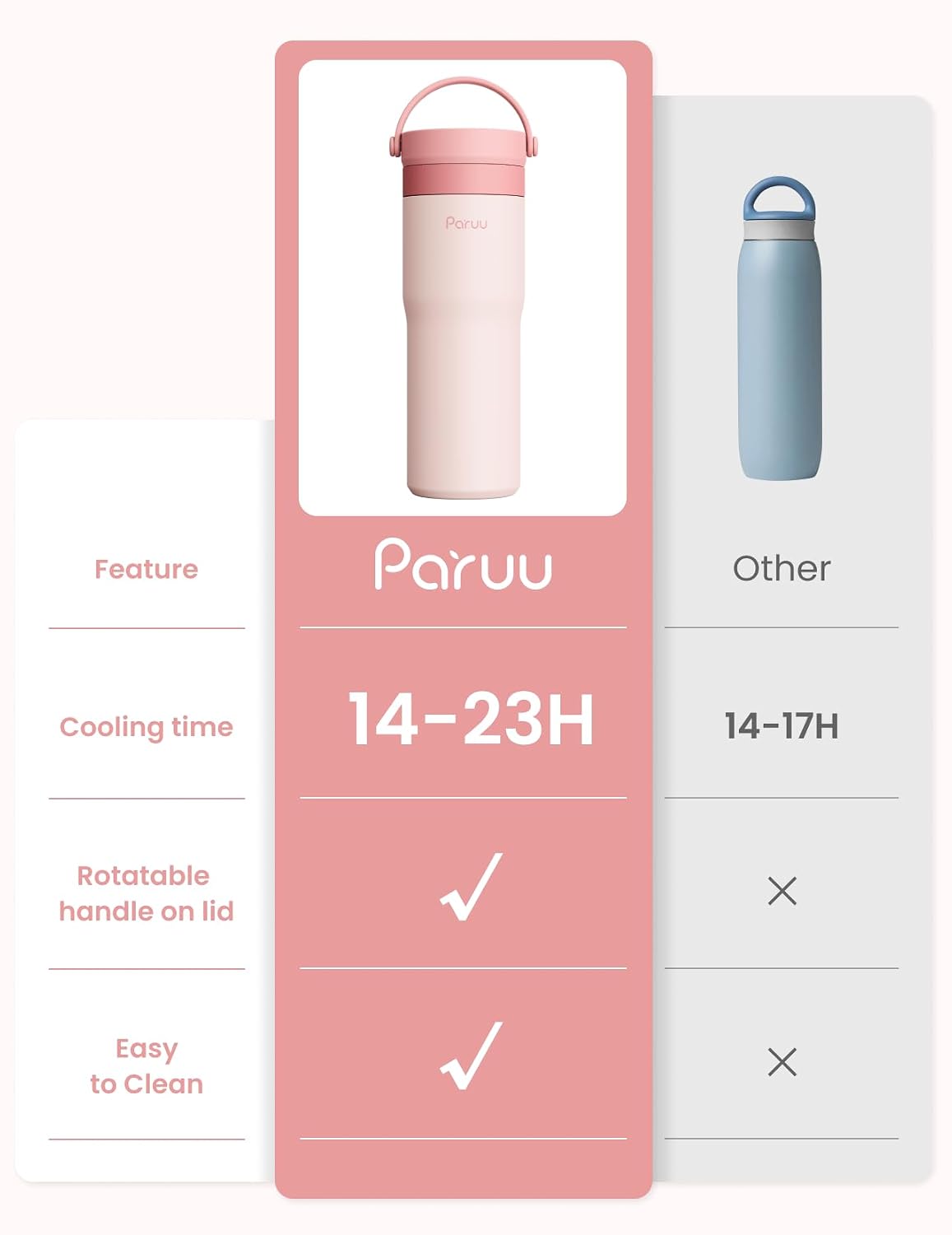 Detalle de Paruu Portable Breast Milk Cooler, 304 Stainless Steel, Pink, 14–23-Hour Cooling