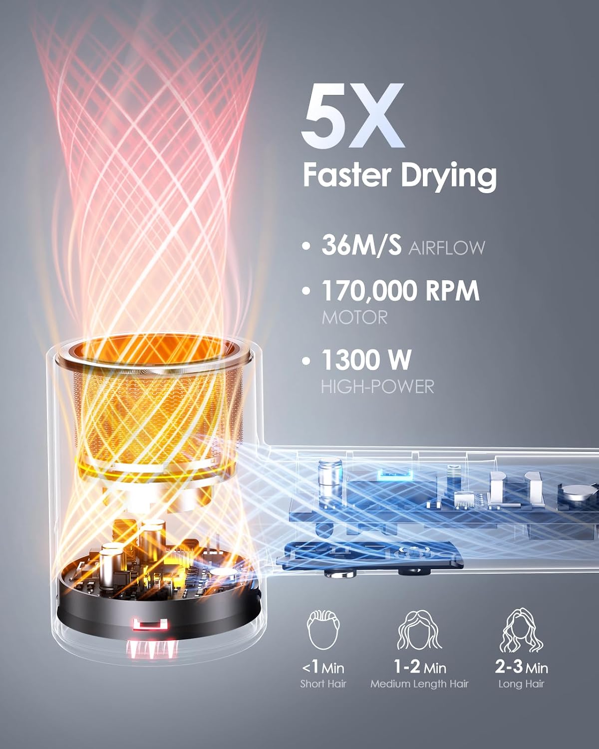 Thumbnail 2 de Zecoub Travel Hair Dryer Dual Voltage with 500 Million Ionic Power