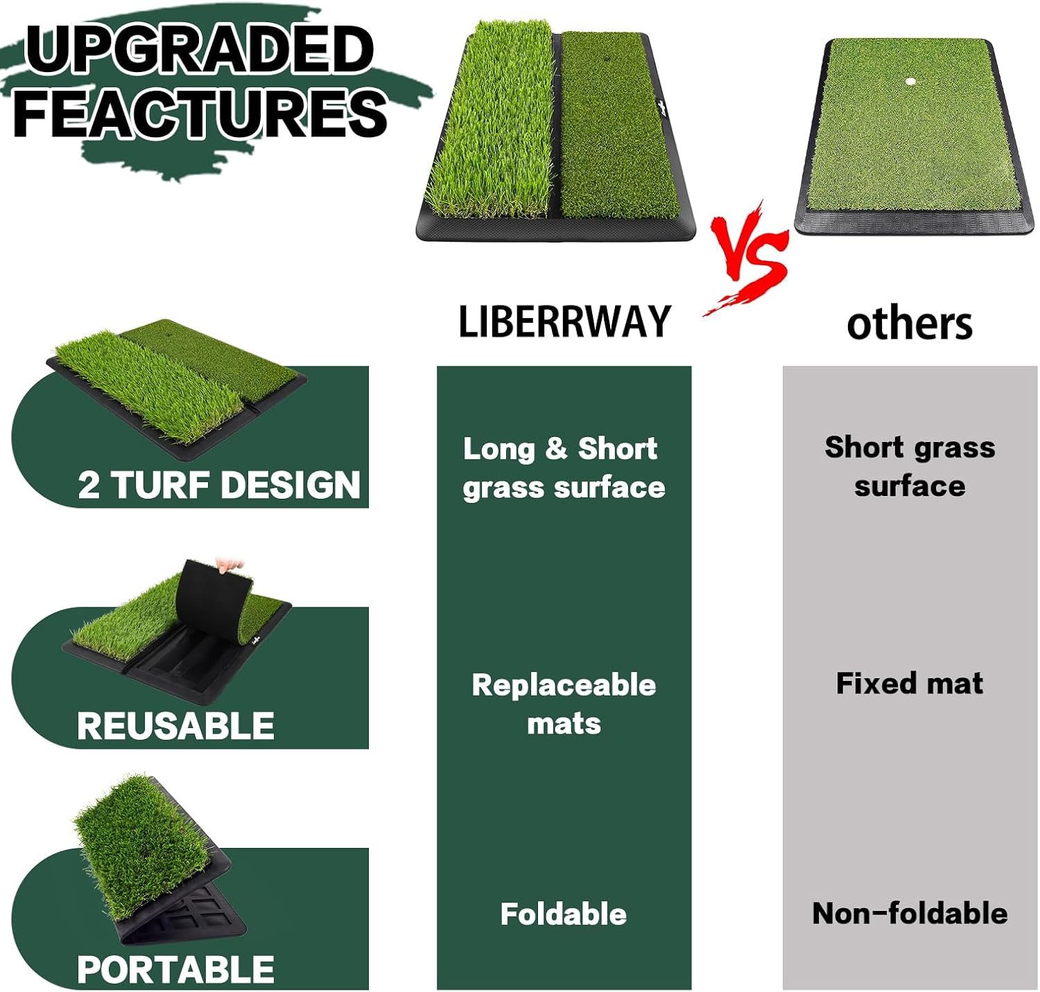 Thumbnail 1 de LIBERRWAY Golf Mat: Foldable, Replaceable Hitting Mat with Fairway & Rough Turf (Includes 5 Tees)