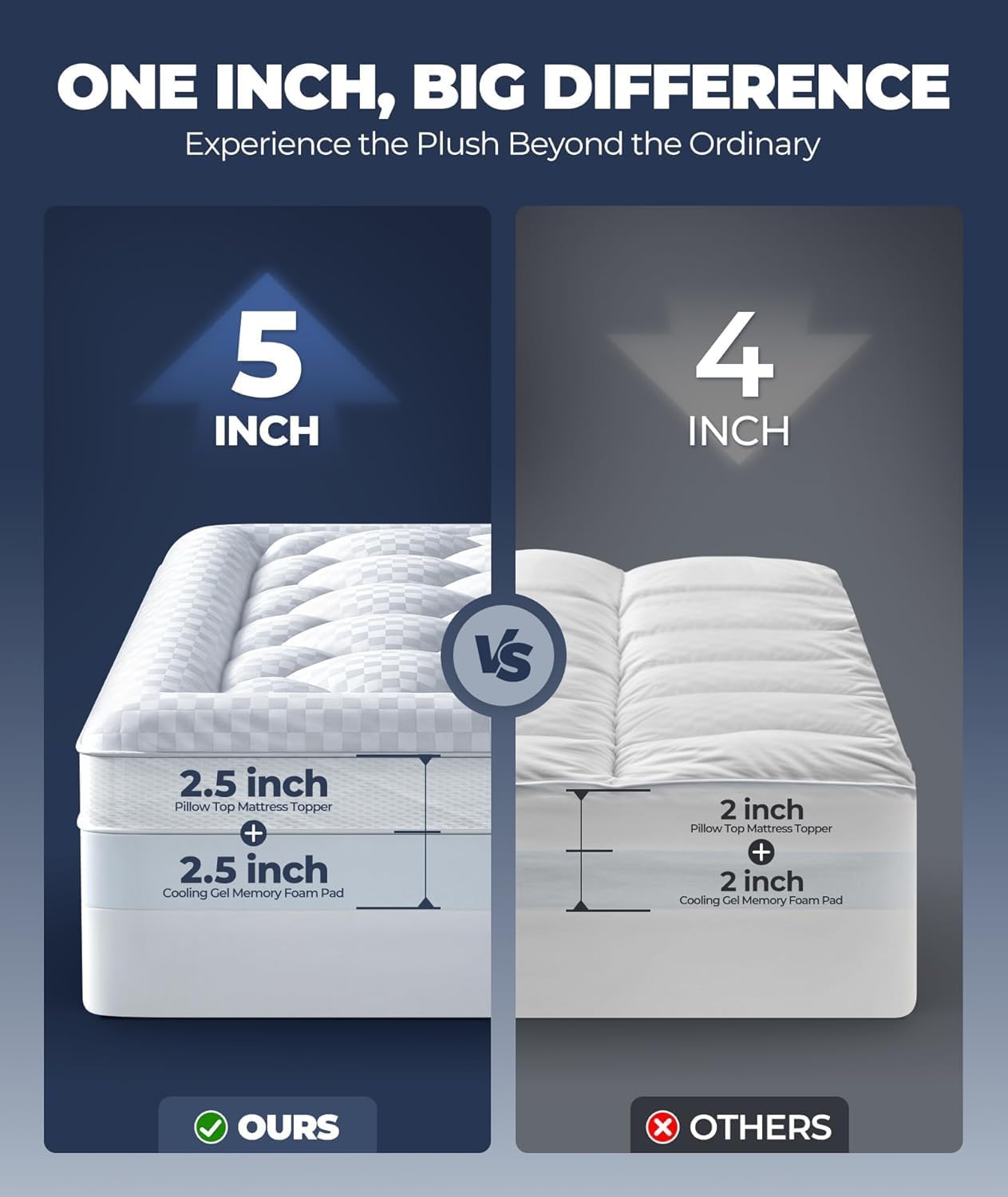 Detalle 2 de 5 Inch Mega Support Memory Foam King Mattress Topper