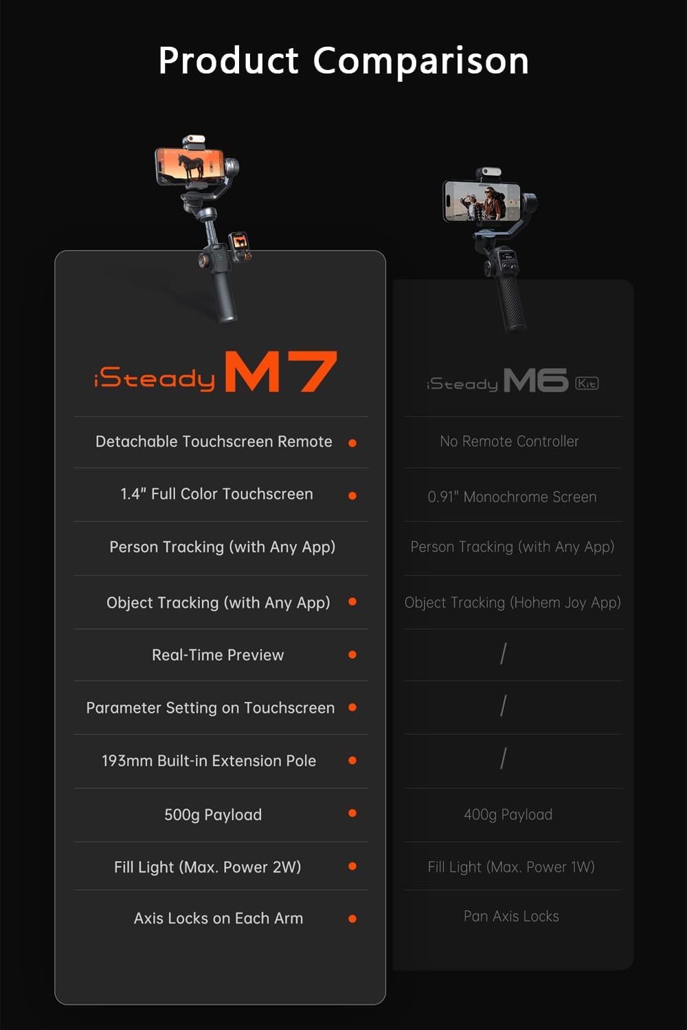 Detalle de Hohem iSteady M7 phone gimbal, 500g payload