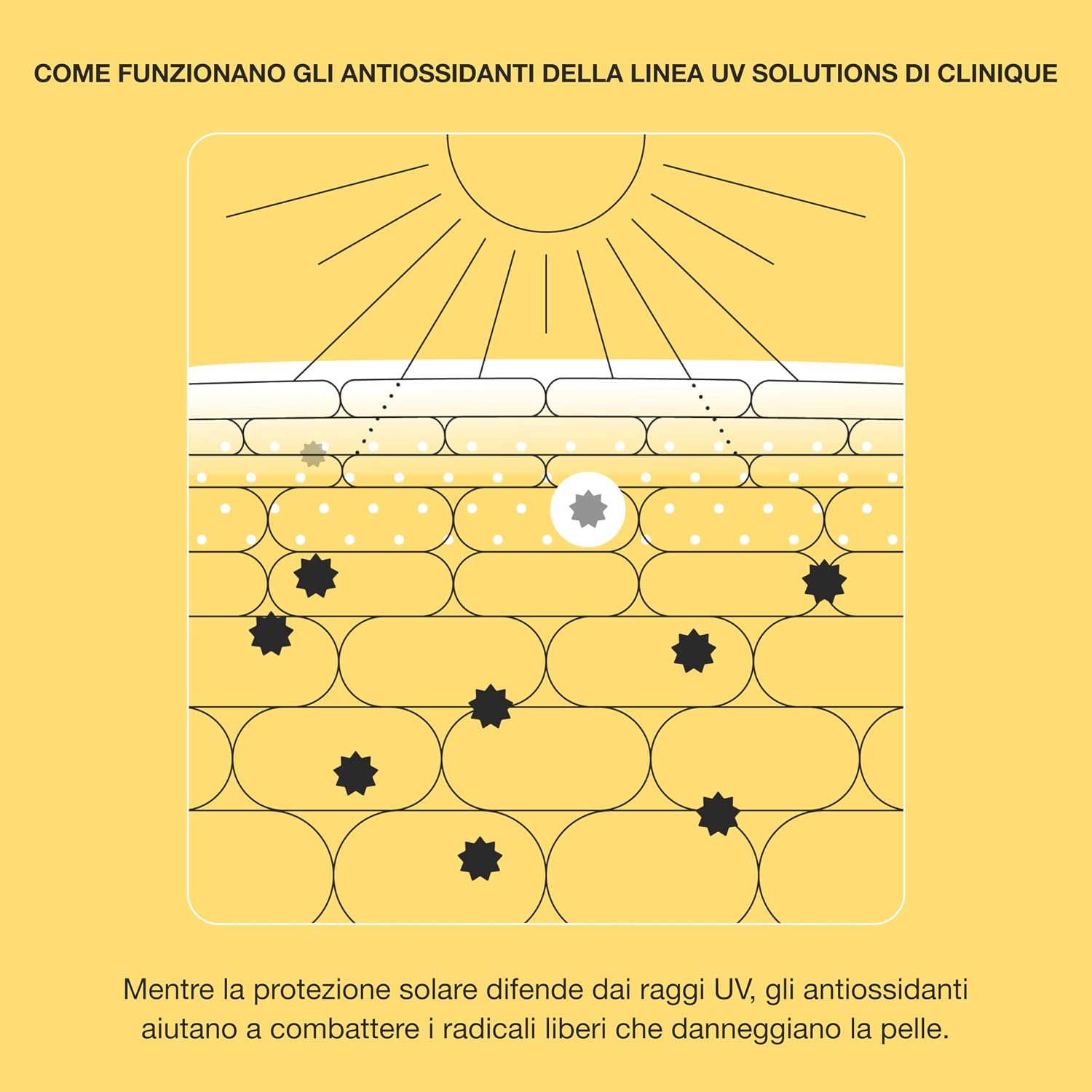 Detalle 2 de Clinique UV Solutions Protezione Solare Opacizzante SPF 50 – Contro lucentezza e impurità