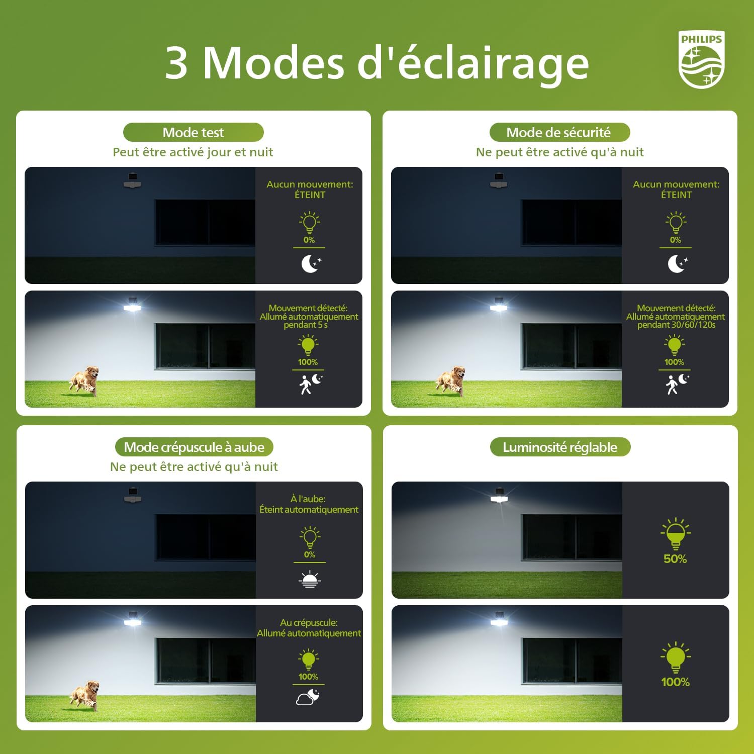 Detalle 2 de Philips lampe de Sécurité Solaires 3600LM: projecteur extérieur à 3 têtes, détecteur de mouvement PIR et panneau séparé
