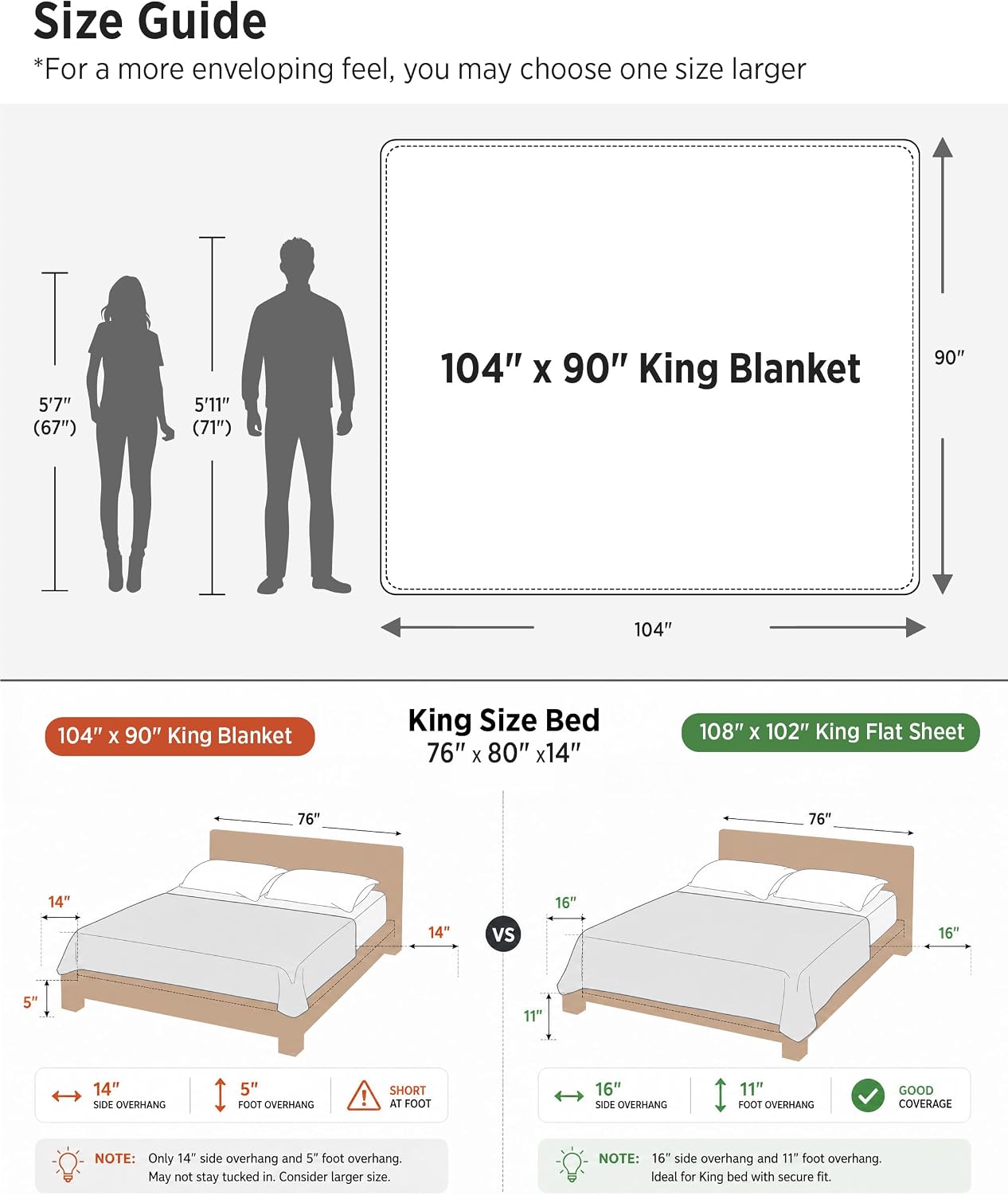 Thumbnail 6 de Bedsure Cooling Blanket, King