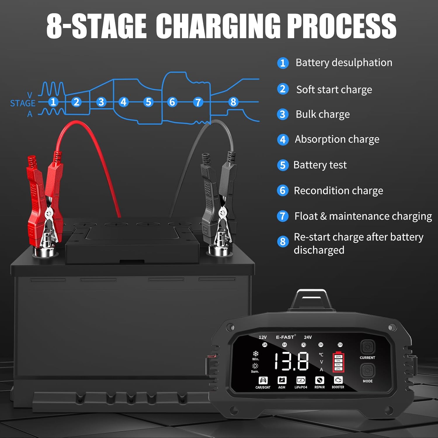Thumbnail 6 de E-FAST 25A Smart Car Battery Charger (12V/24V) with 200s Booster Mode