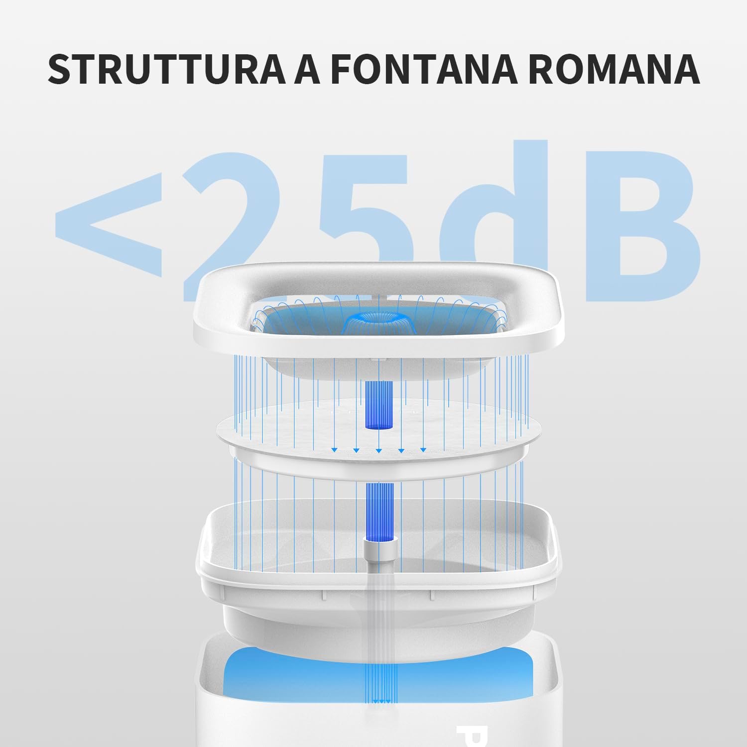 Thumbnail 2 de PETKIT CYBERTAIL Fontana per gatti 1,85 l