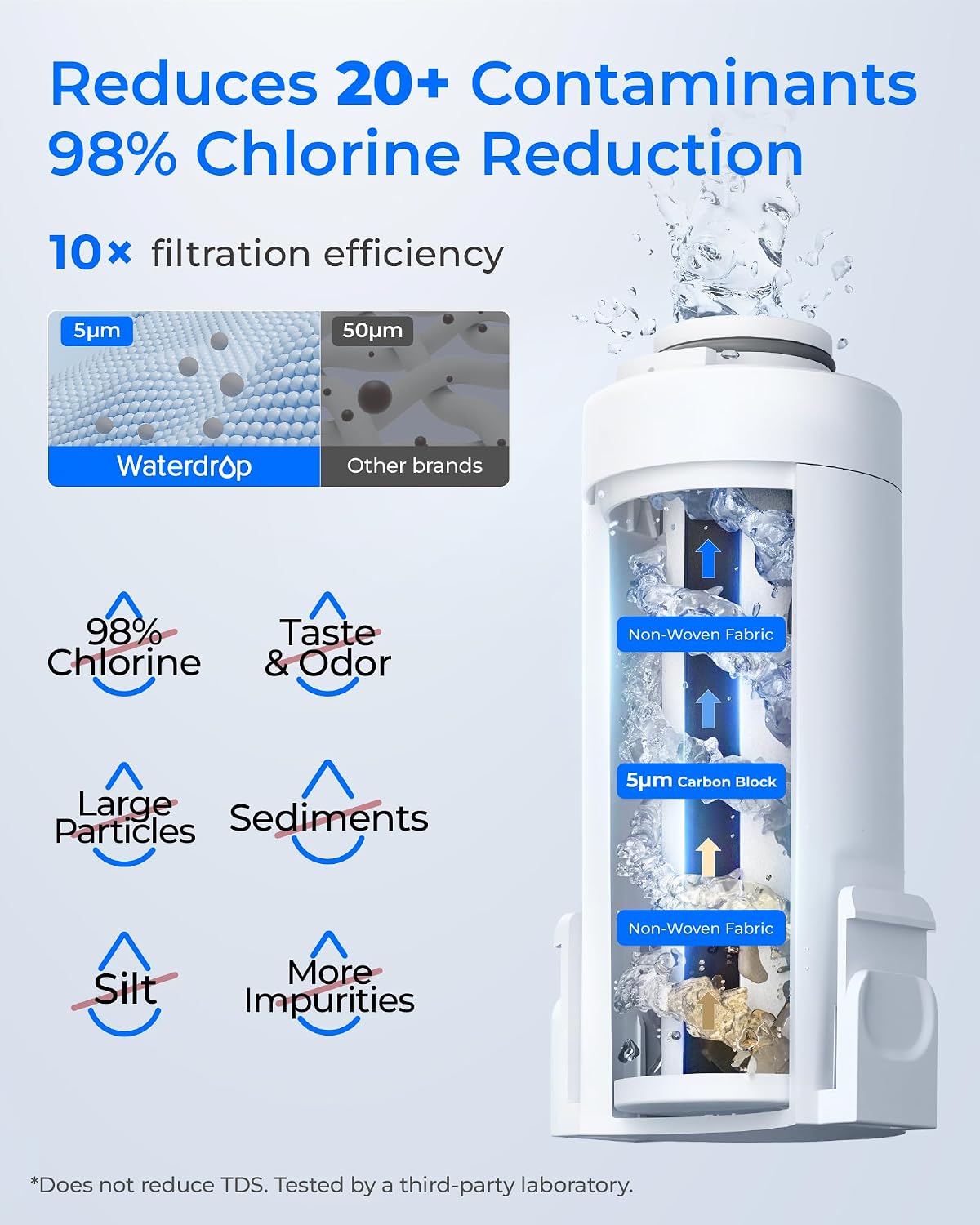 Thumbnail 2 de Waterdrop Instant Electric Water Filter Jug (WD-ED61B), 3.5L countertop system with 3-month filter
