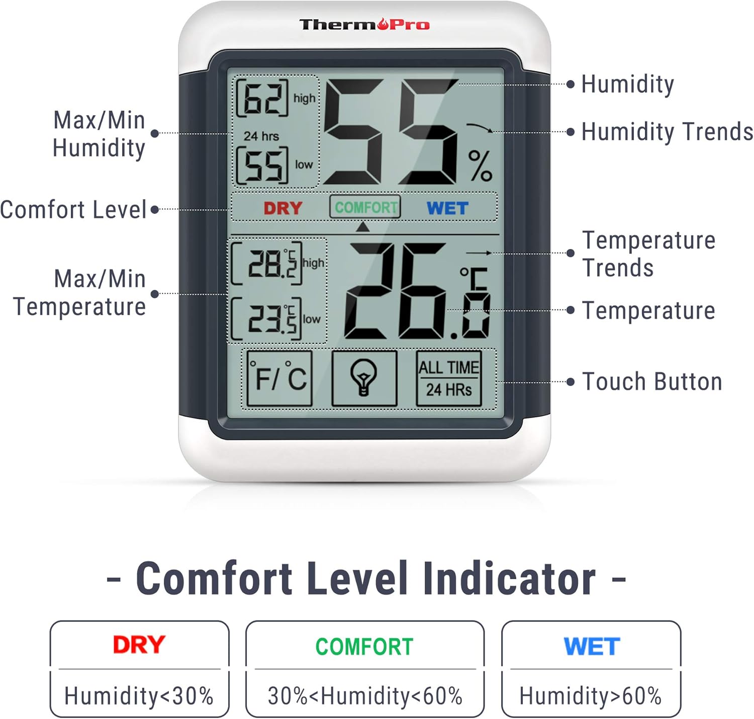 Detalle 2 de ThermoPro TP55 Termometro Igrometro 🌡