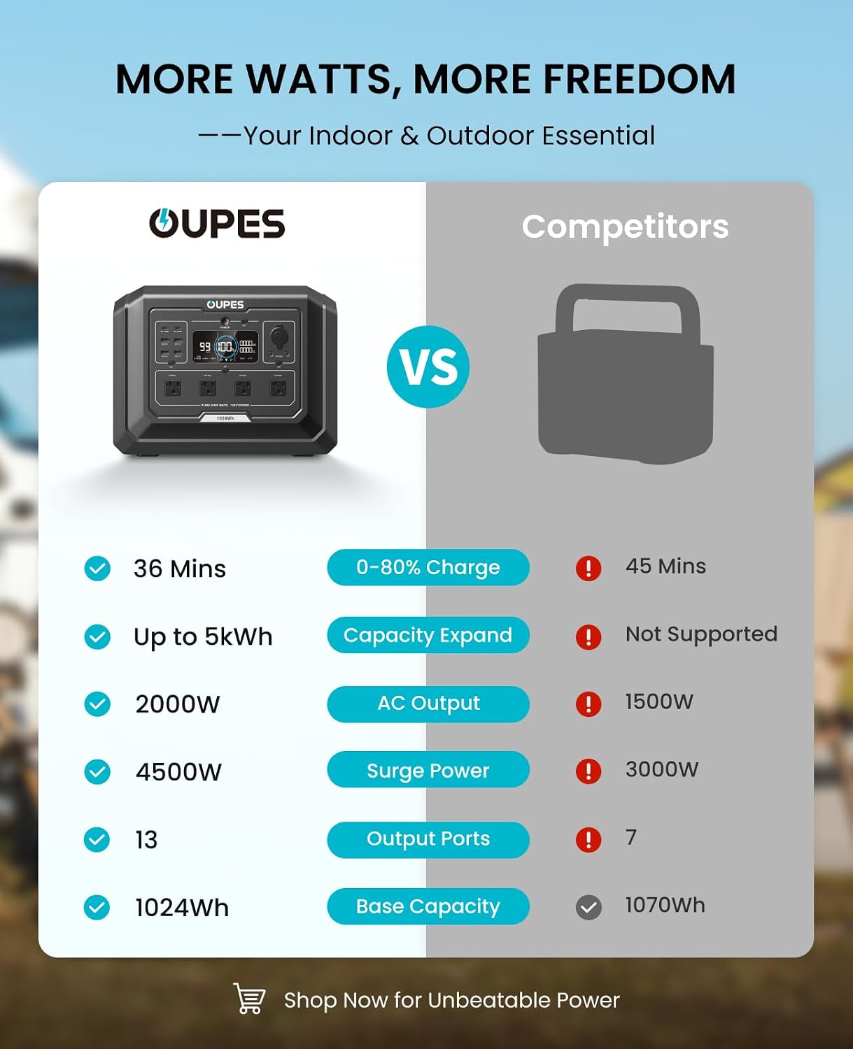 Detalle de OUPES Mega 1 S1 Portable Power Station, 1,024Wh, 2,000W LiFePO4
