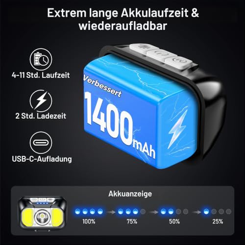 Detalle de Blukar 2026 Gen 2 Stirnlampe LED Aufladbar – Superhell, dimmbar und vielseitig