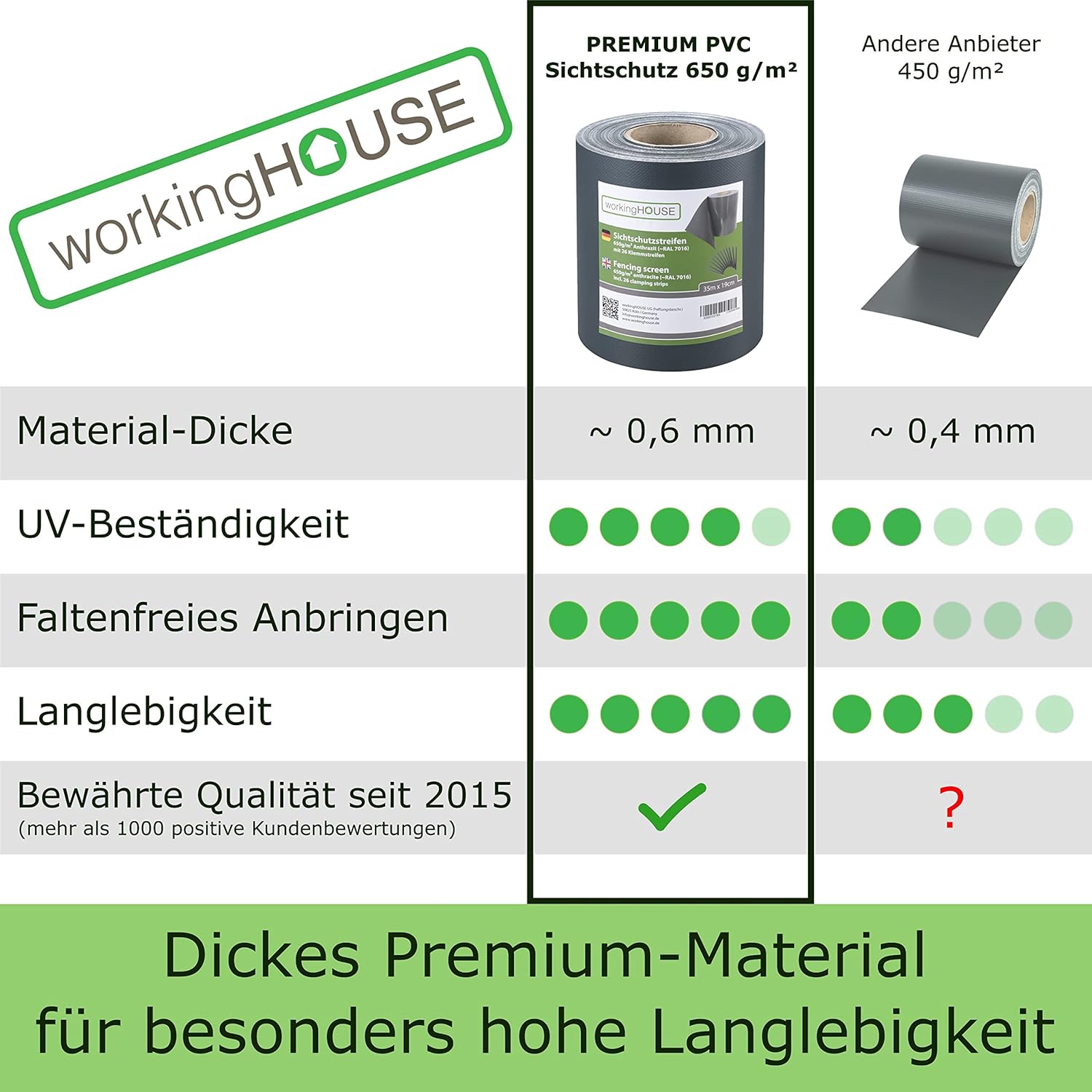 Thumbnail 2 de workingHOUSE PVC Sichtschutzstreifen 650 g/m² – Premium Sichtschutz für Doppelstabmattenzäune, Anthrazit 140 m im 4er Spar-Set