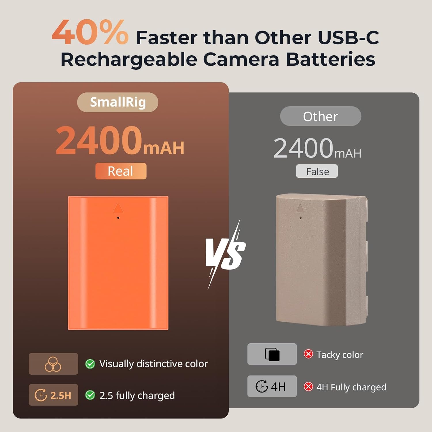 Thumbnail 3 de SMALLRIG 4969 2400mAh USB-C camera battery
