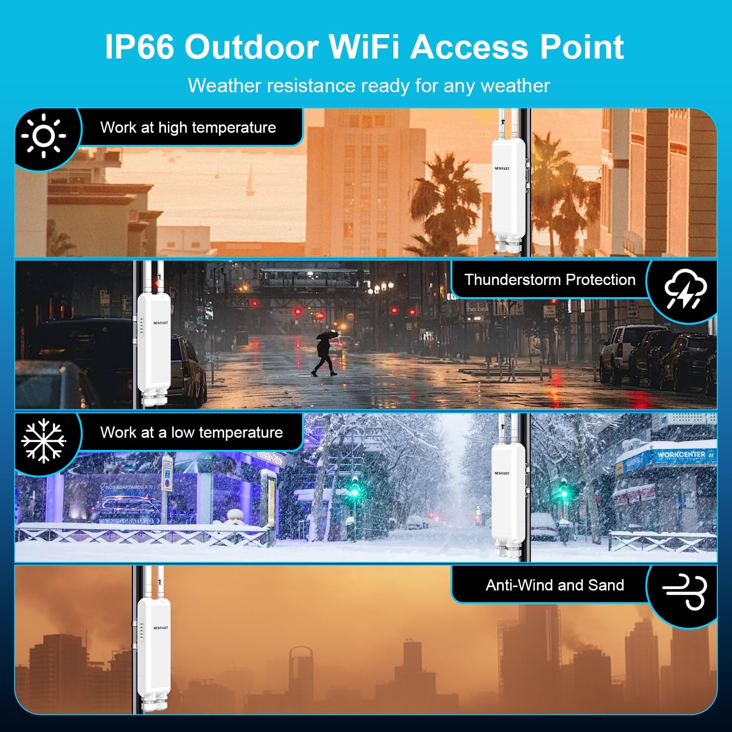 Detalle de NEWFAST 1200Mbps Outdoor Wireless Access Point, Dual-Band WiFi, IP66, 4 Modes