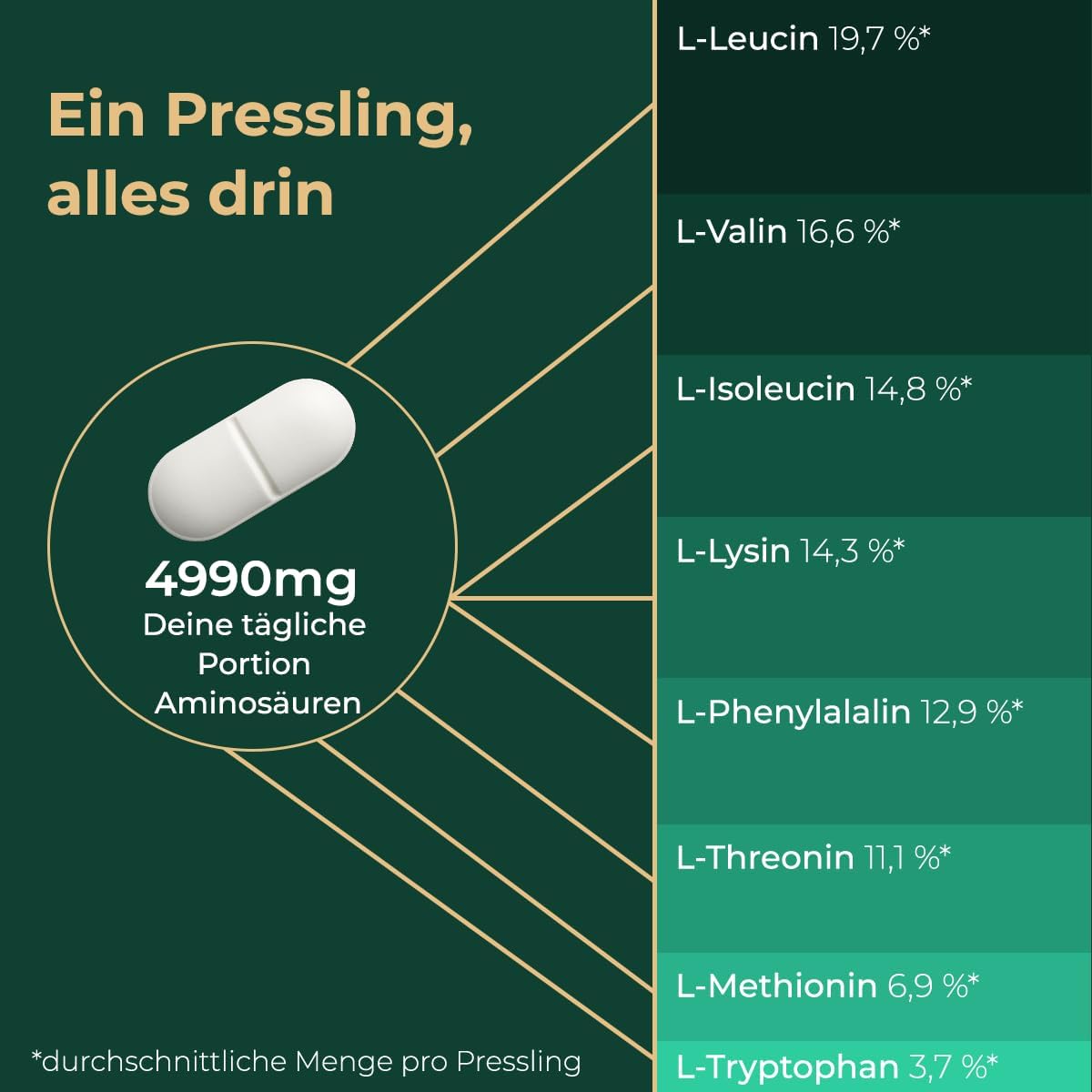 Detalle de VIKTILABS AMINO 8 Aminosäuren Komplex 998 mg 💊