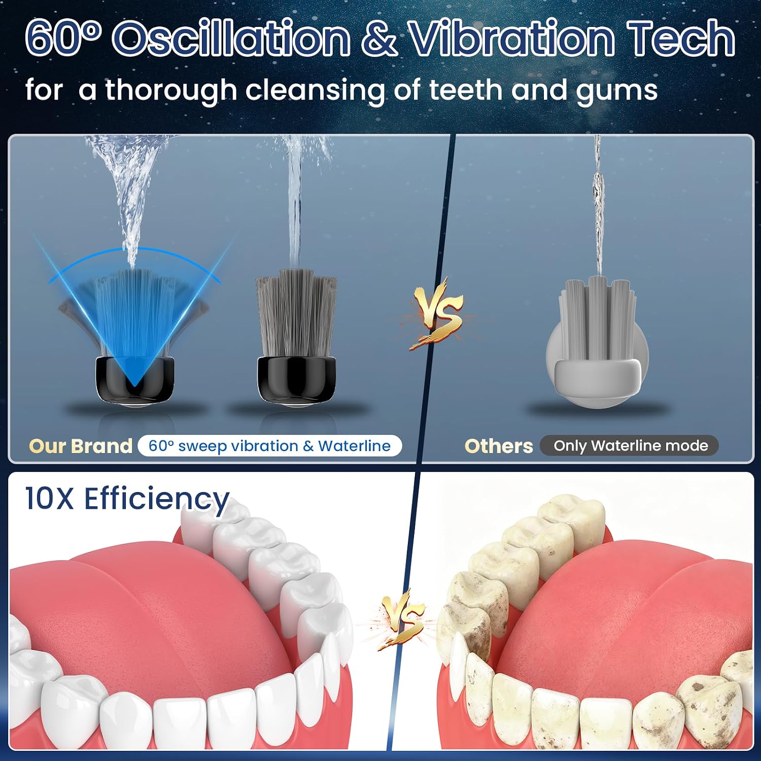 Thumbnail 6 de Electric Toothbrush with Water Flosser for Adults: 3-in-1 Sonic Brush & Floss Combo