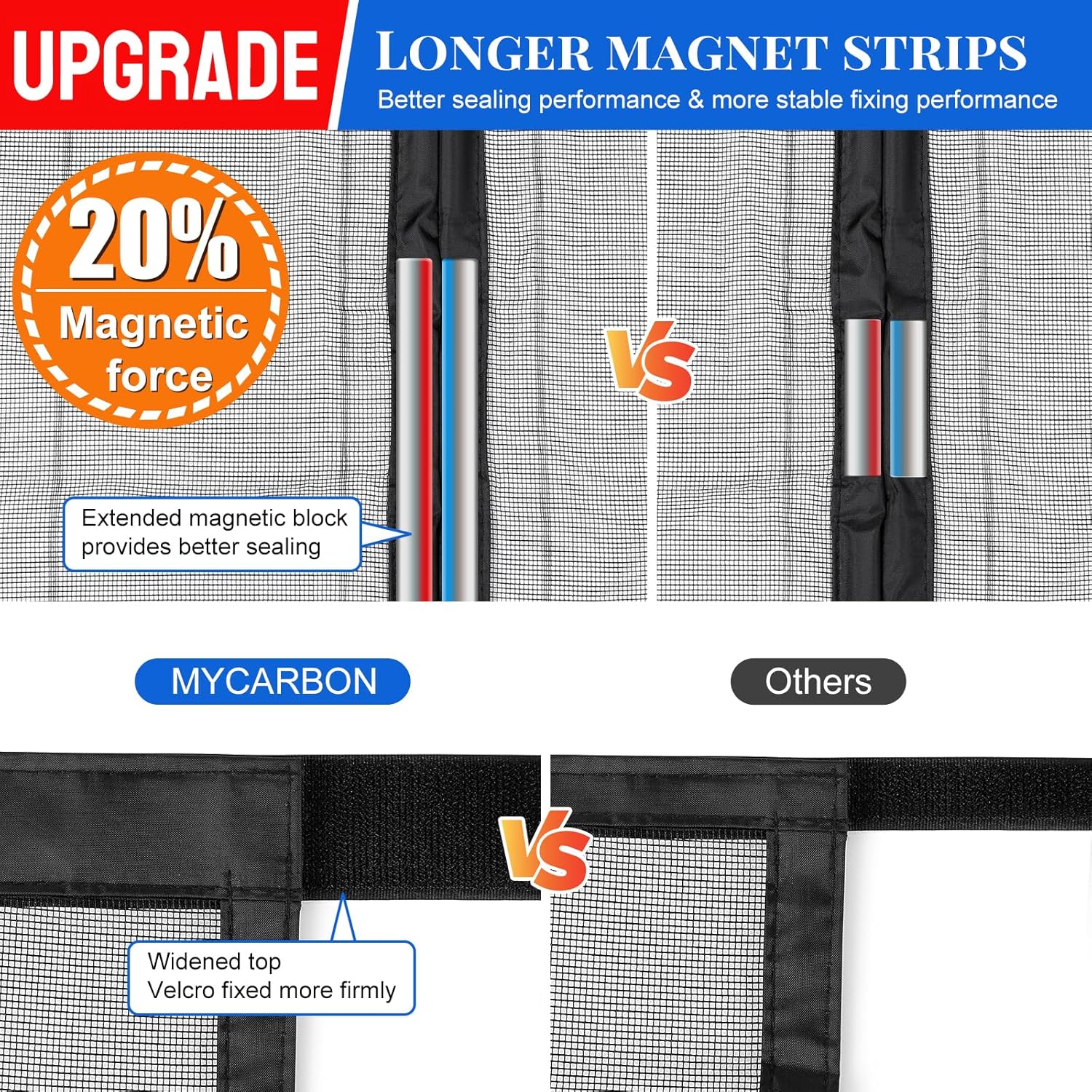 Thumbnail 1 de MYCARBON Zanzariera Magnetica per Porta Finestra Doppia 150x260 Nero – Adesione Potente e Installazione senza foratura