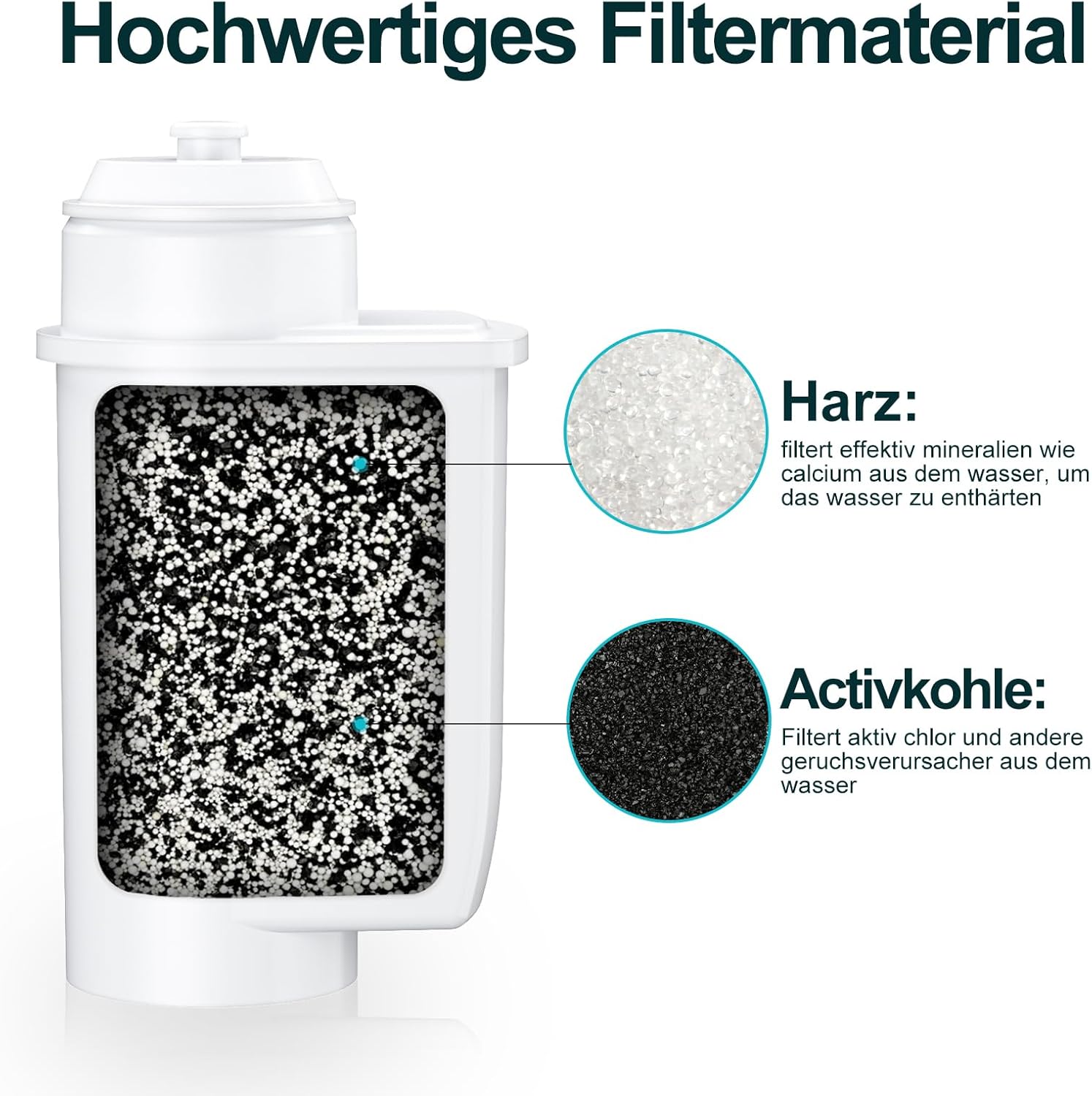 Detalle 1 de ARETHONE Wasserfilter für Kaffeevollautomat