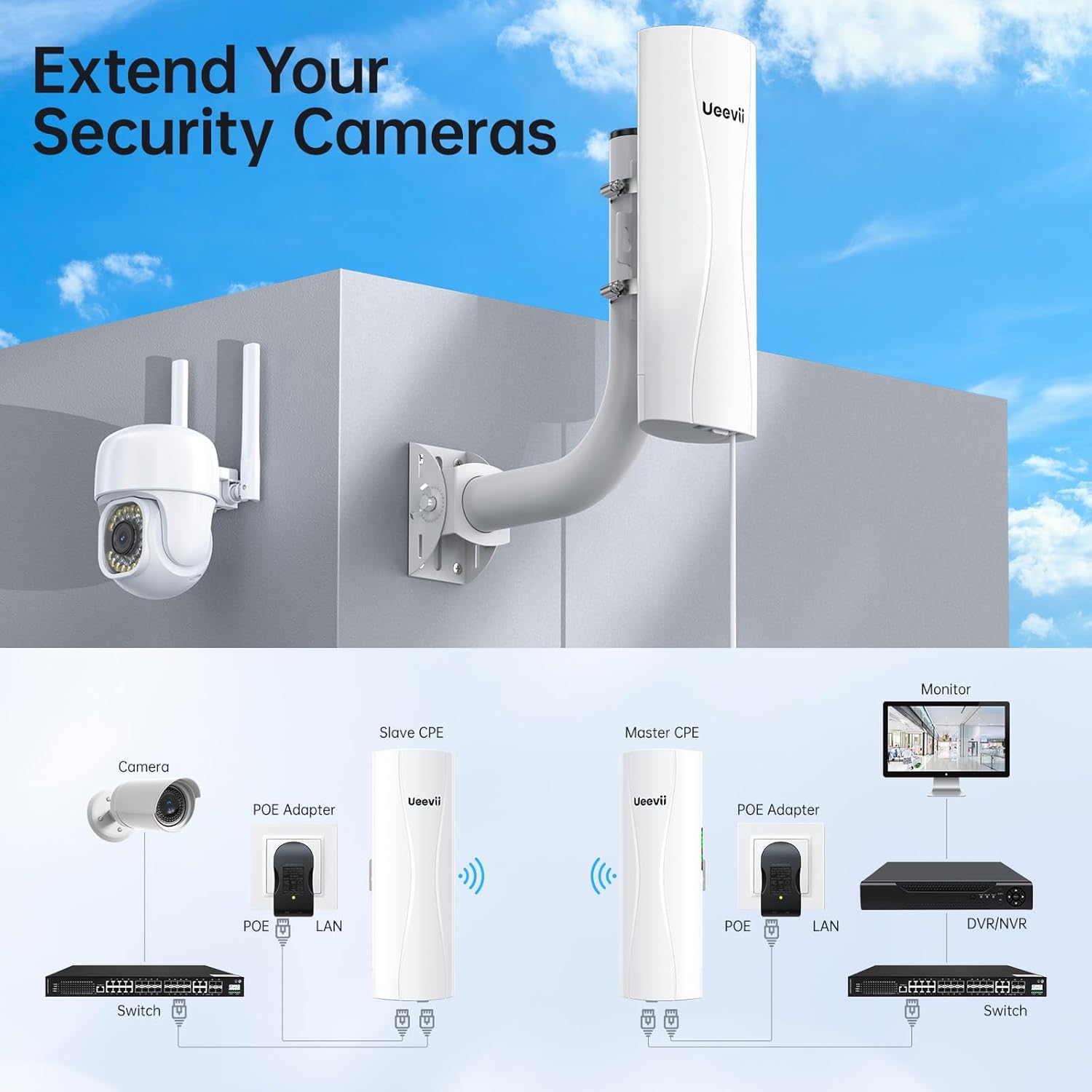 Thumbnail 6 de UeeVii CPE688KIT Point-to-Point Wireless Bridge System (WiFi 6 AX3000 Router) with 5KM Dual Gigabit Bridges