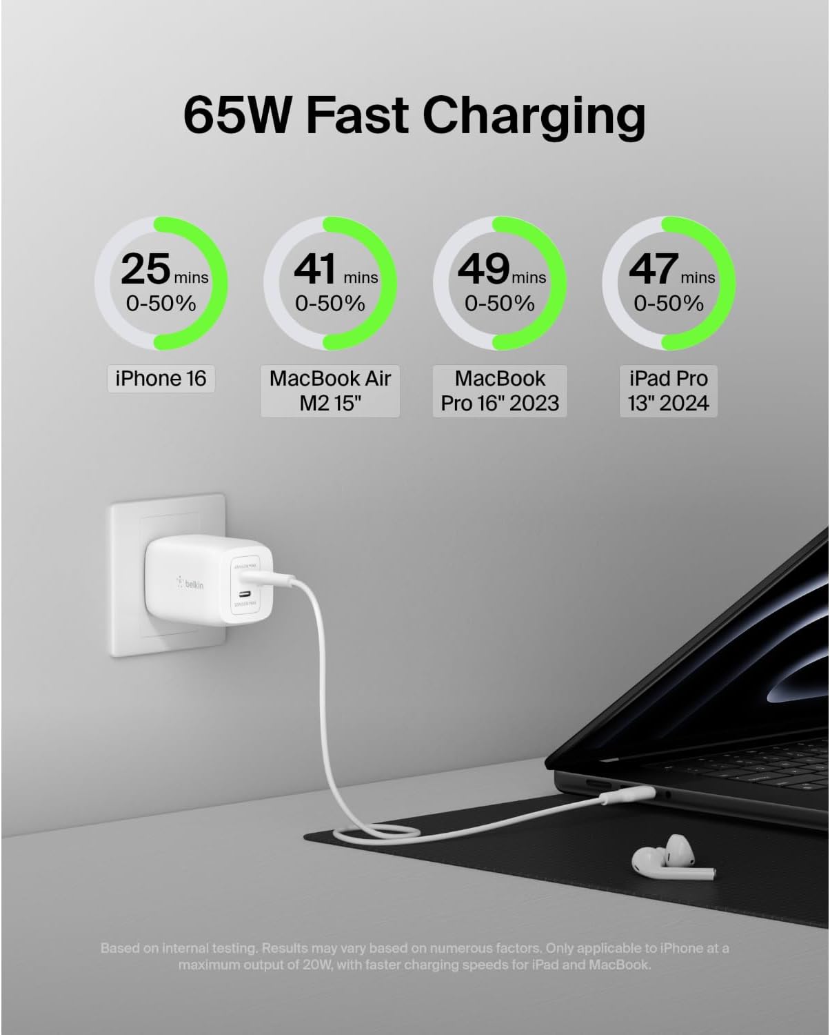 Detalle 2 de Belkin 65W Dual USB‑C Charger Block for Phones and Laptops