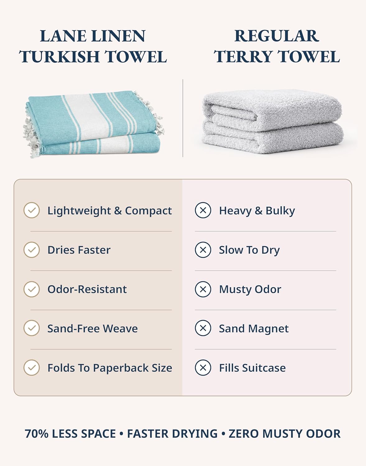 Detalle de LANE LINEN Turkish towels, set of 6