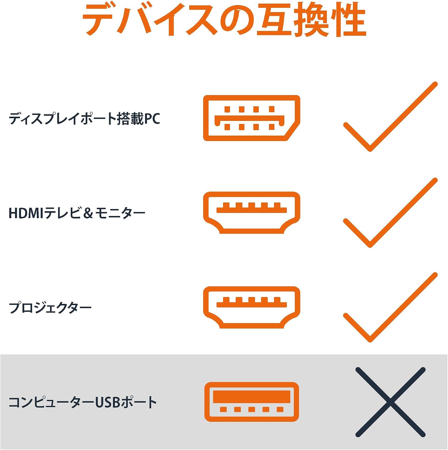 Detalle de Amazonベーシック DisplayPort-HDMI変換アダプター 4K@60Hz対応・プラグ&プレイ