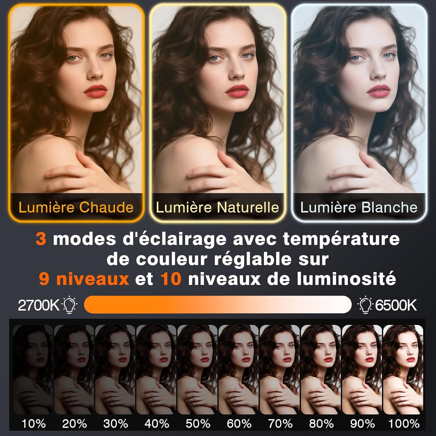 Thumbnail 2 de BNEHHOV 90 LED Lumière Téléphone Selfie Light : 3 modes, 10 niveaux et lumière réglable