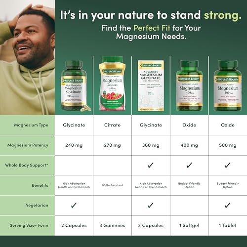 Detalle de Nature’s Bounty High Absorption Magnesium Glycinate 240 mg: Support for Muscle, Heart, Nerve & Bone Health