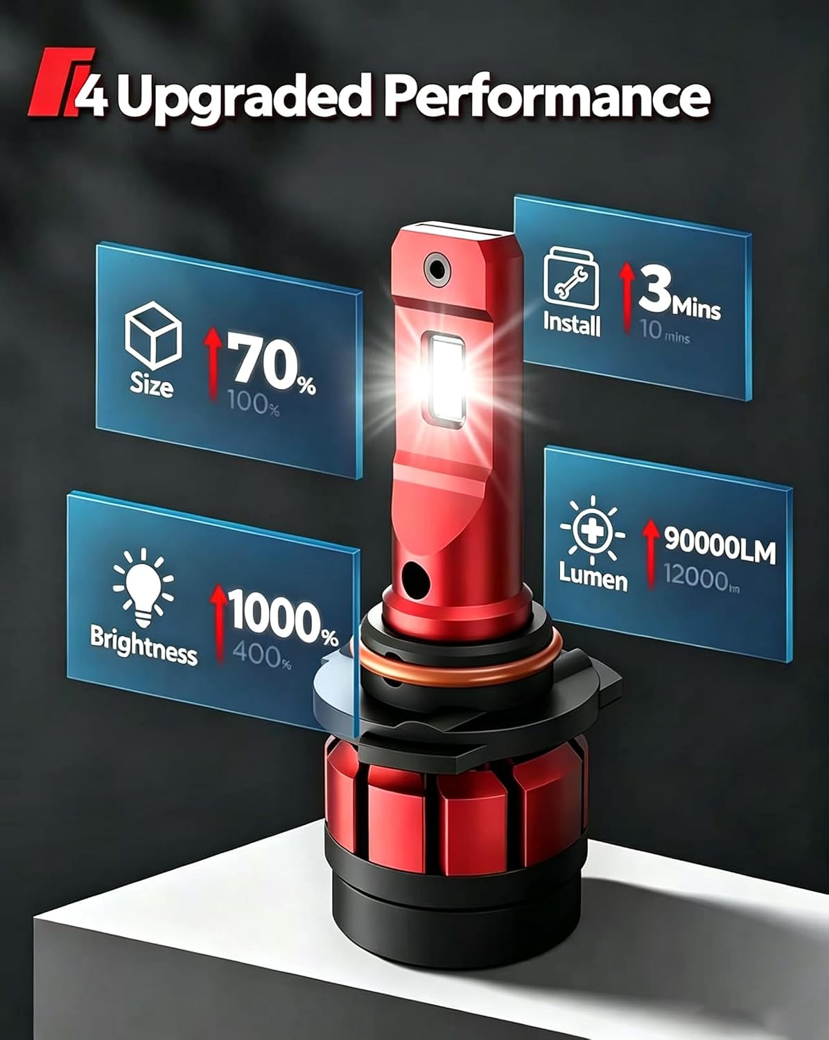 Detalle de Torchbeam 9006/HB4 LED Headlight Bulbs