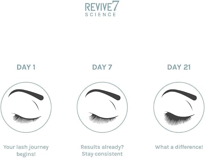 Detalle 2 de Original Revive7 Lash Serum 3 ml