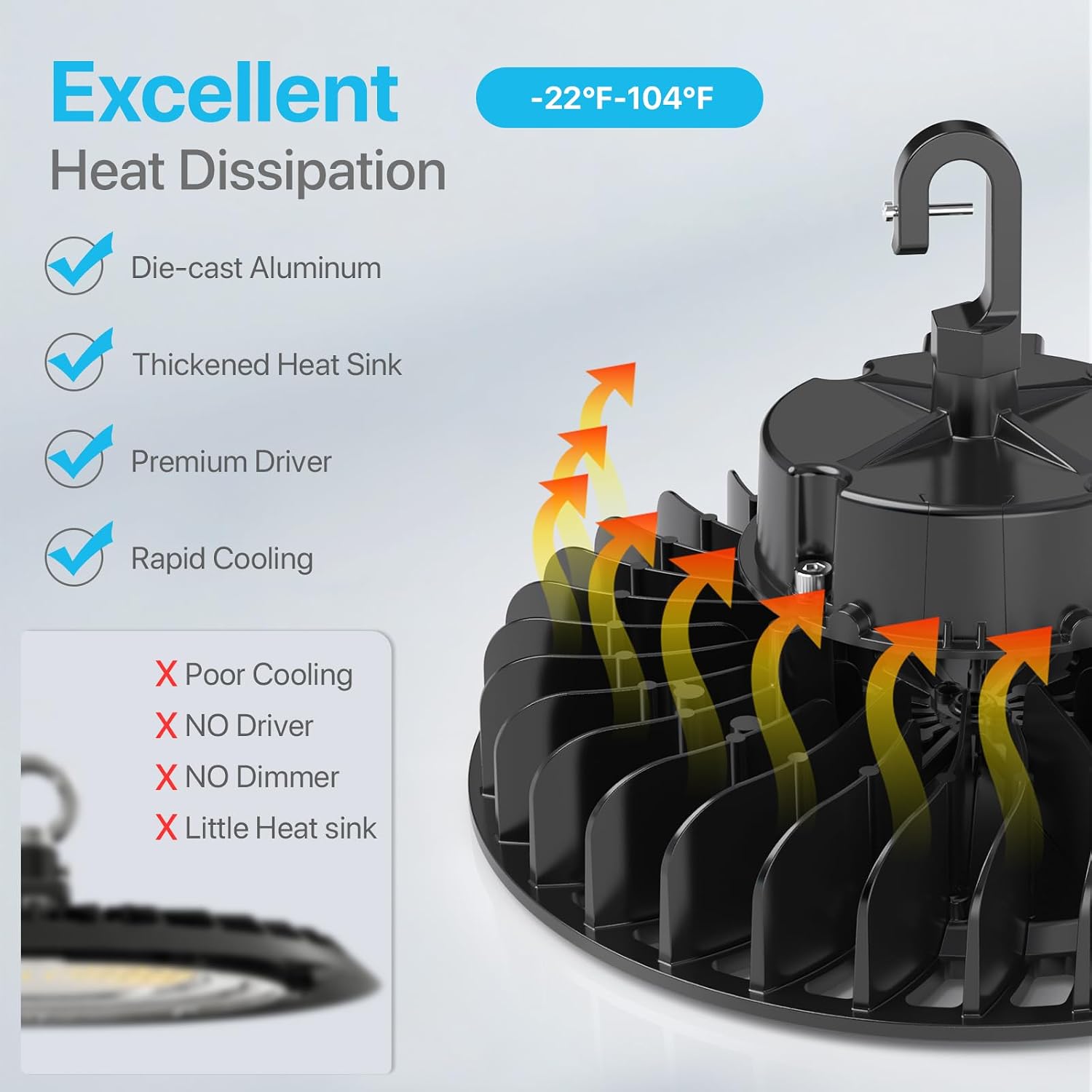 Detalle 2 de HYPERLITE High Bay Light 250W