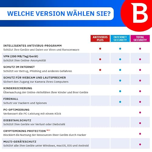 Detalle de Bitdefender Total Security 2026 – 5 Geräte, 1 Jahr, Aktivierung per E-Mail