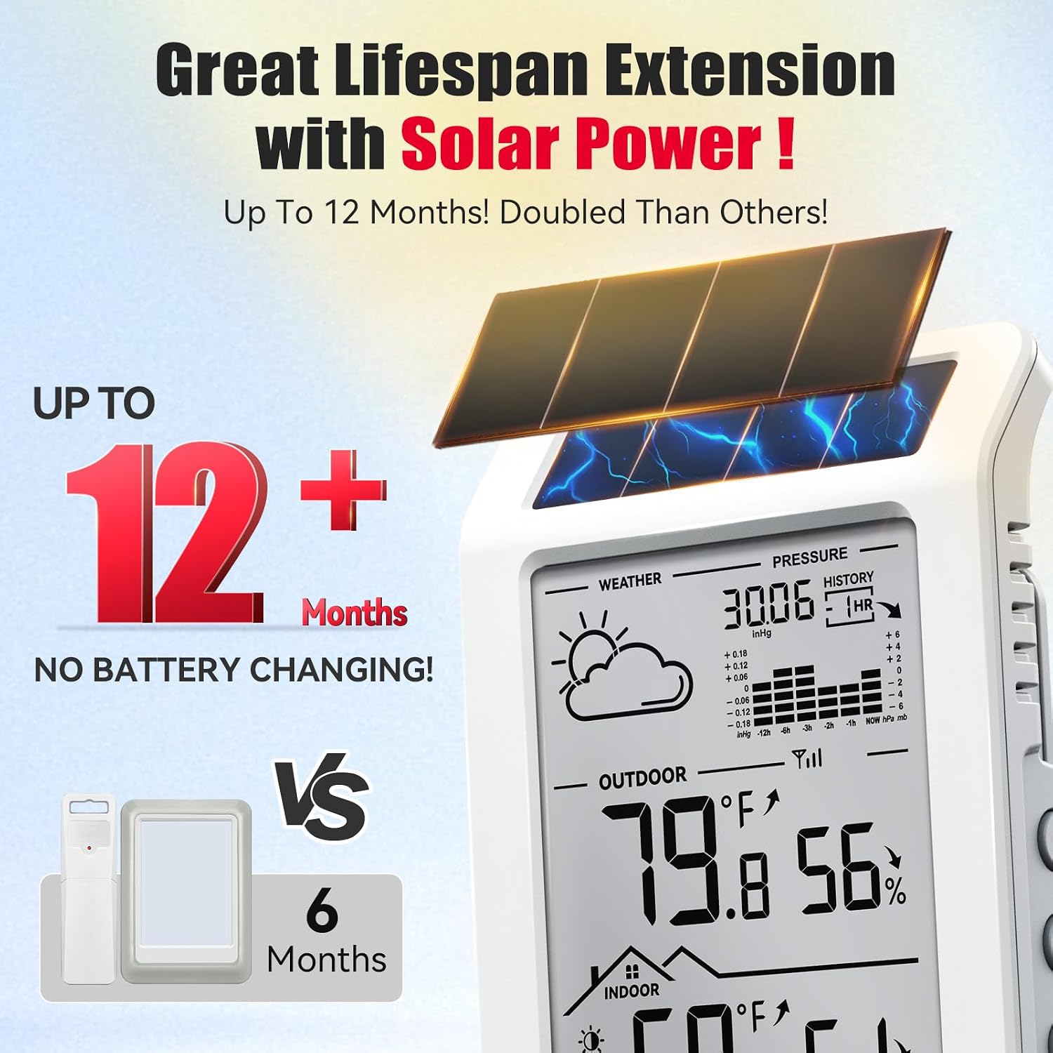 Detalle de BaldrTherm Wireless Weather Station with Dual-Zone Monitoring and Auto Backlight