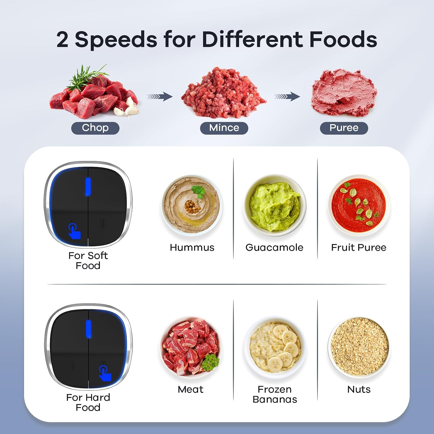 Thumbnail 6 de Ganiza Food Processor with 8-Cup Bowls