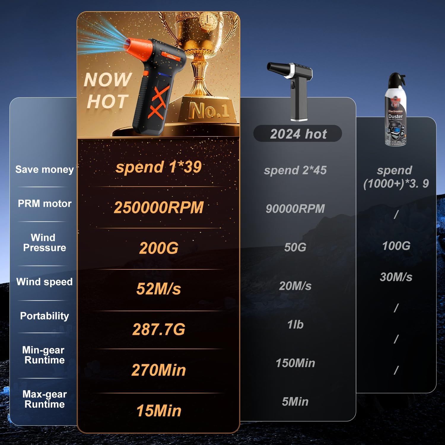 Thumbnail 3 de WHATOOK Electric Compressed Air Duster 250000 RPM