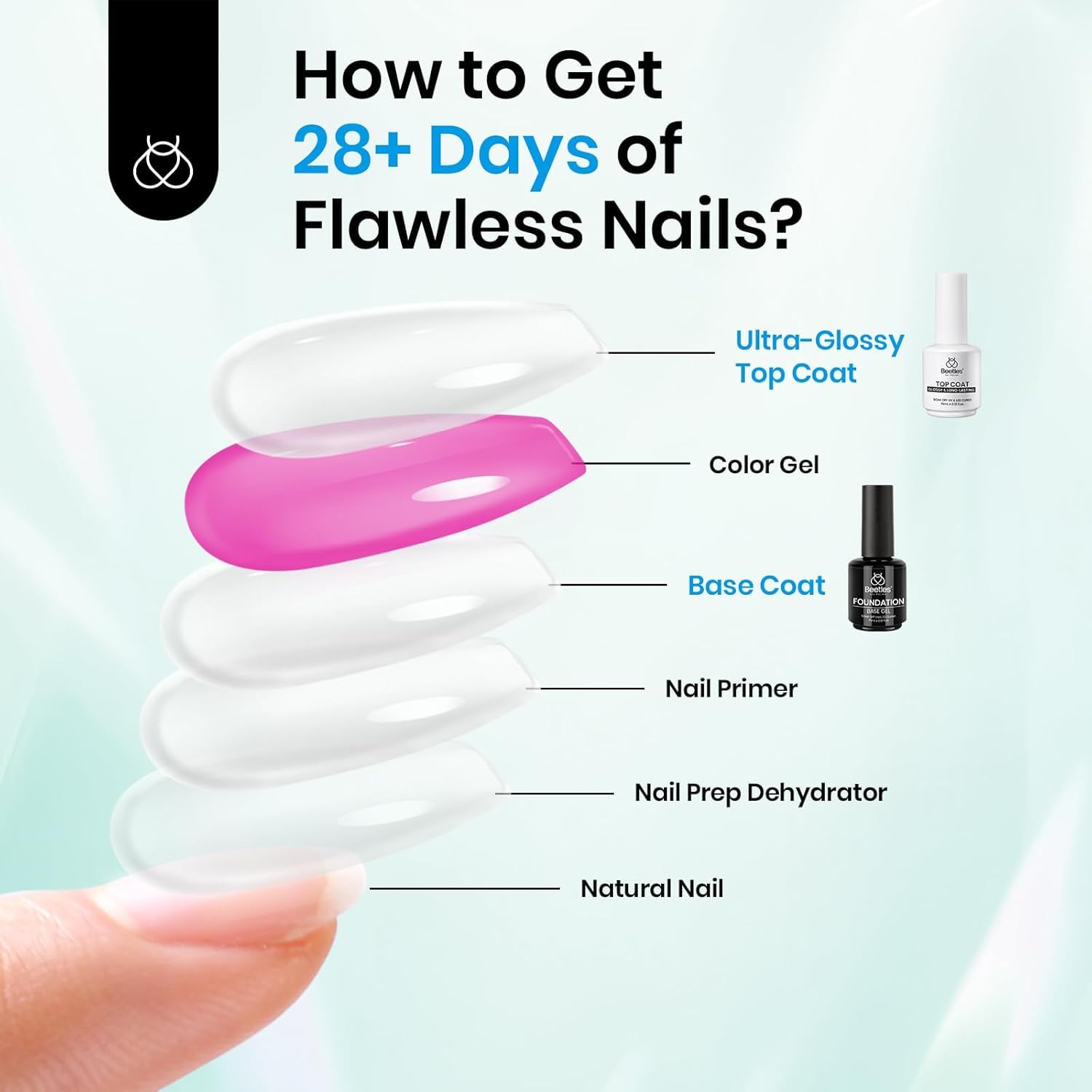 Thumbnail 6 de Beetles Gel Base and No Wipe Top Coat 15ml ๐