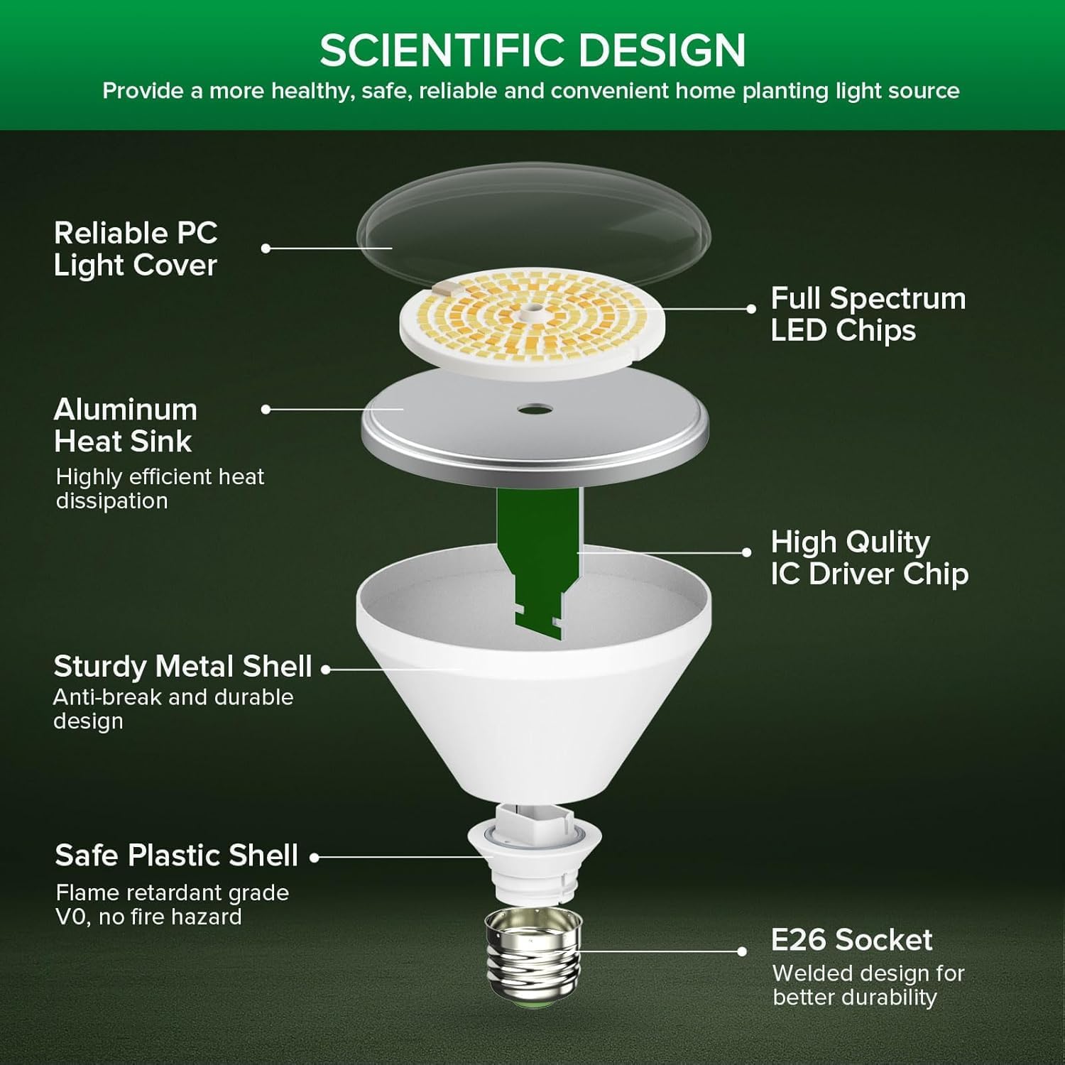 Thumbnail 5 de SANSI C21GL-JE26-24W BR30 LED Grow Light Bulb, Full Spectrum, 24W
