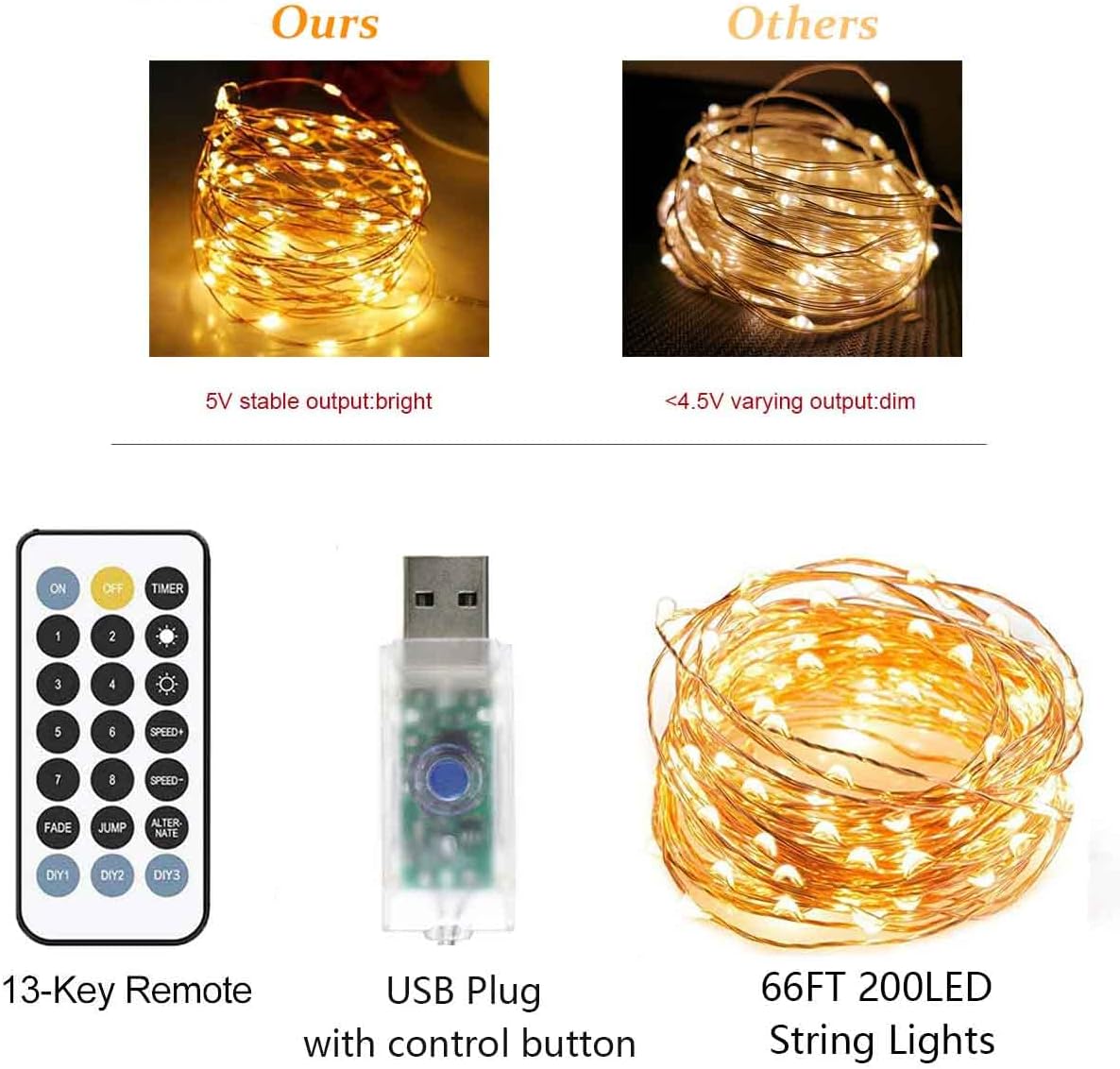 Detalle 2 de FULEN 66ft 200LED USB String Lights, Warm White Copper Wire