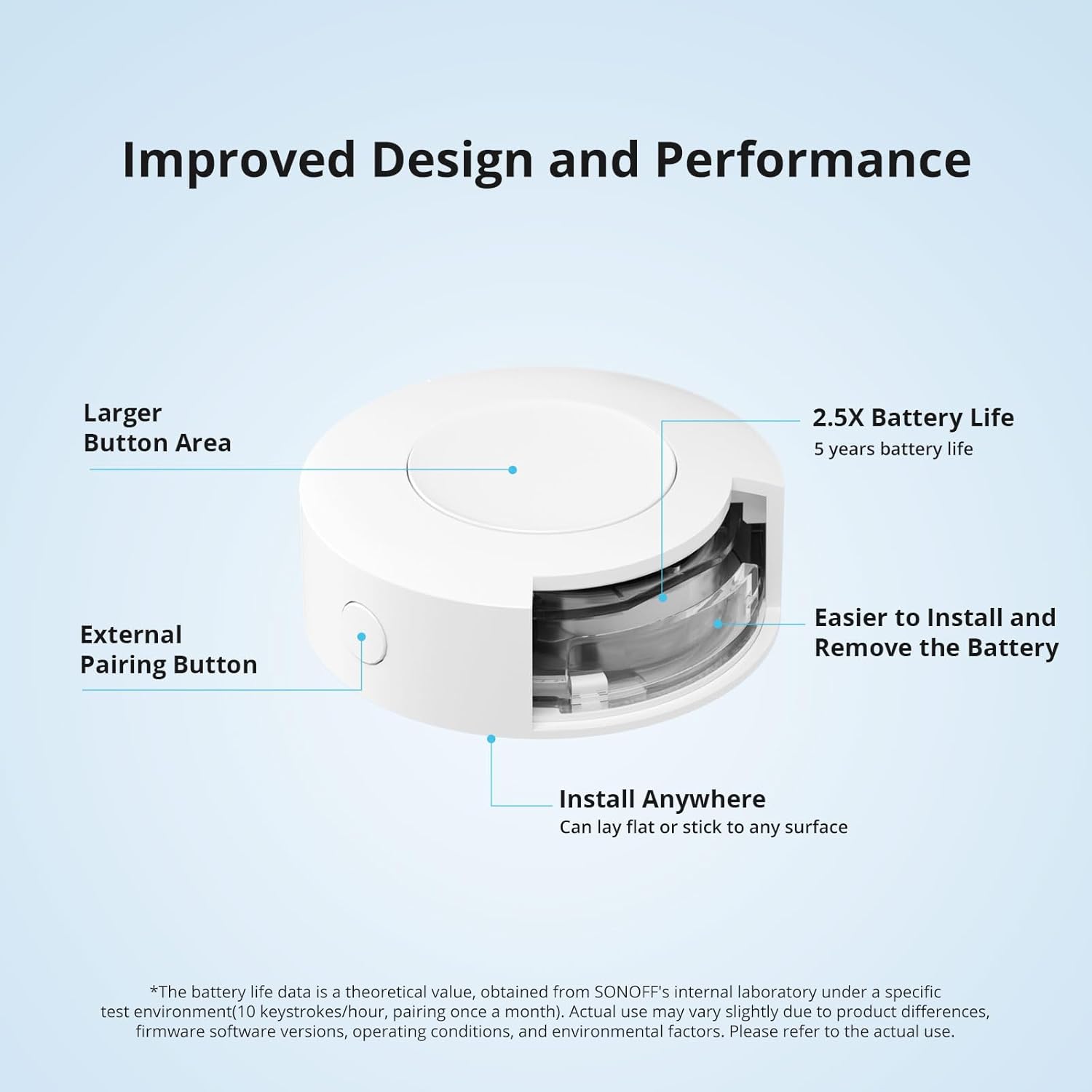 Detalle 2 de SONOFF Zigbee mini interruttore smart 3 vie
