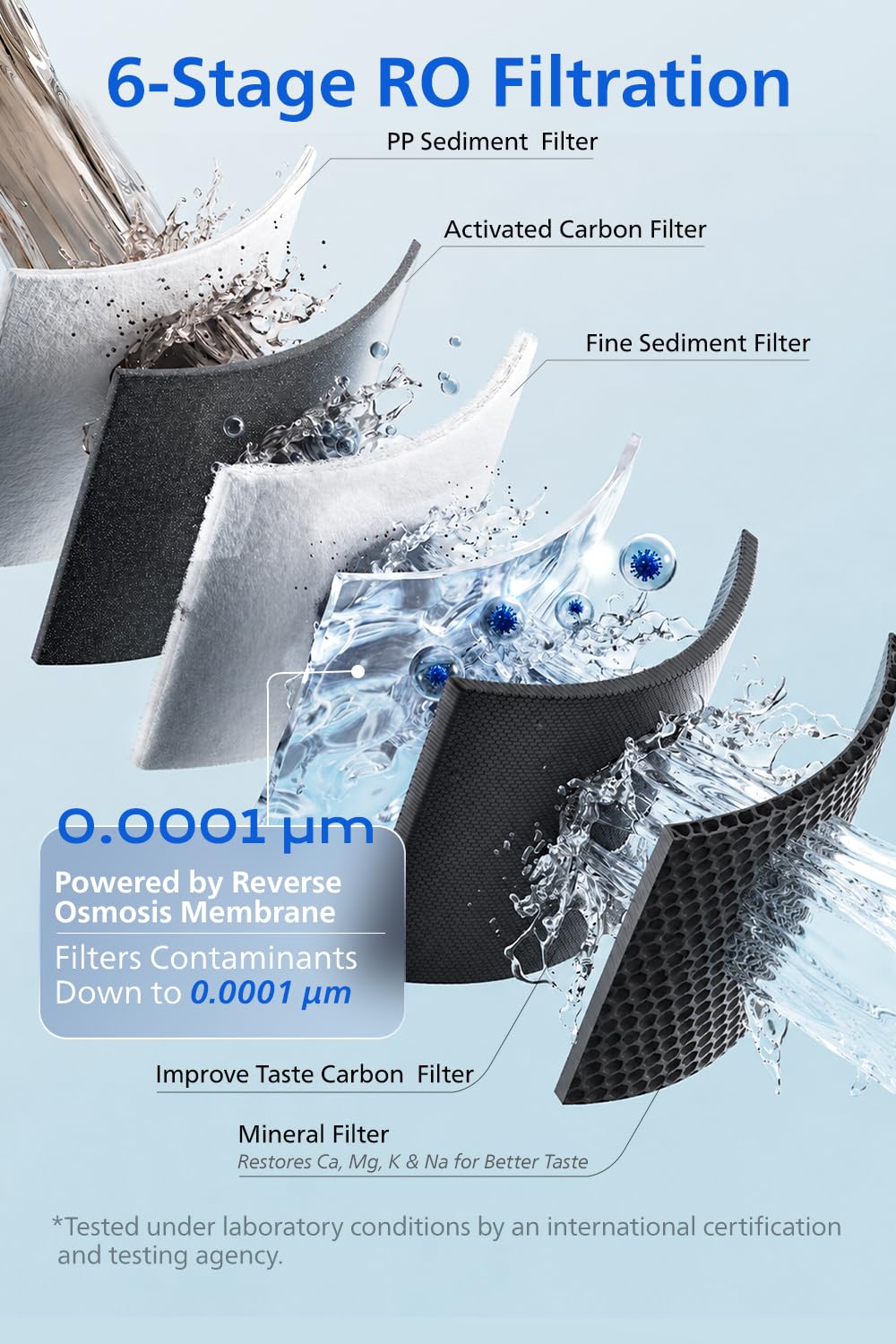 Thumbnail 6 de PHILIPS ADD6926WH/37 Countertop RO Water Purifier, 6L Tank, 6-Stage Filter