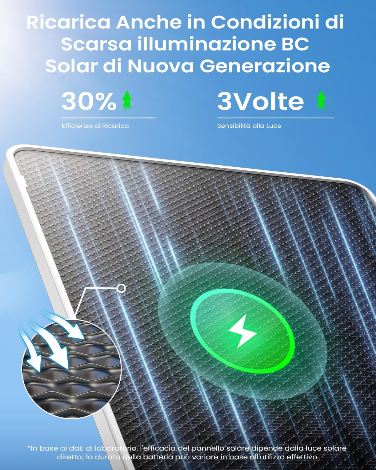 Thumbnail 2 de ieGeek S5 Telecamera Wi‑Fi 2K con pannello solare