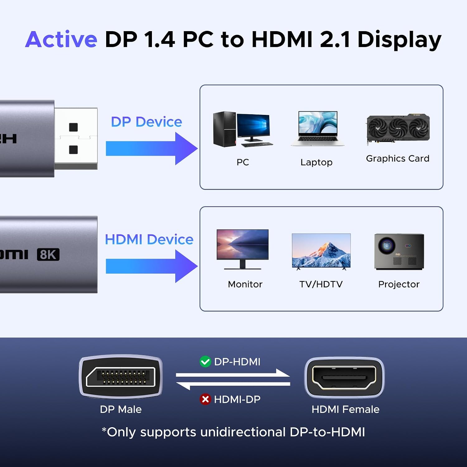 Detalle 1 de UGREEN DisplayPort to HDMI Adapter 8K@60Hz