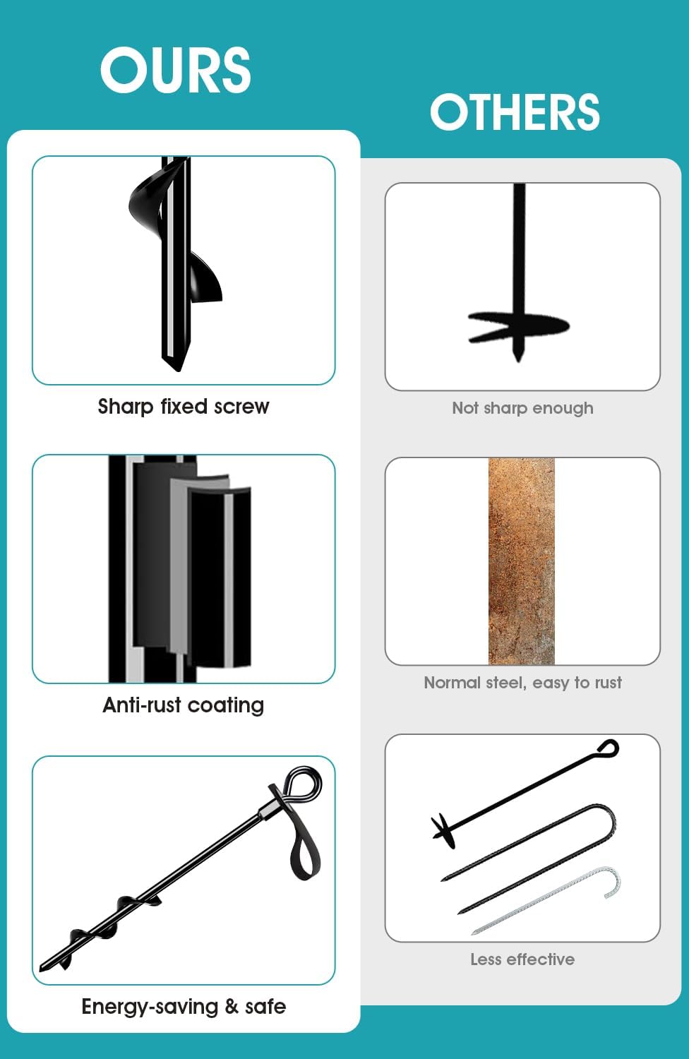Detalle de Ground Anchors, 15 in