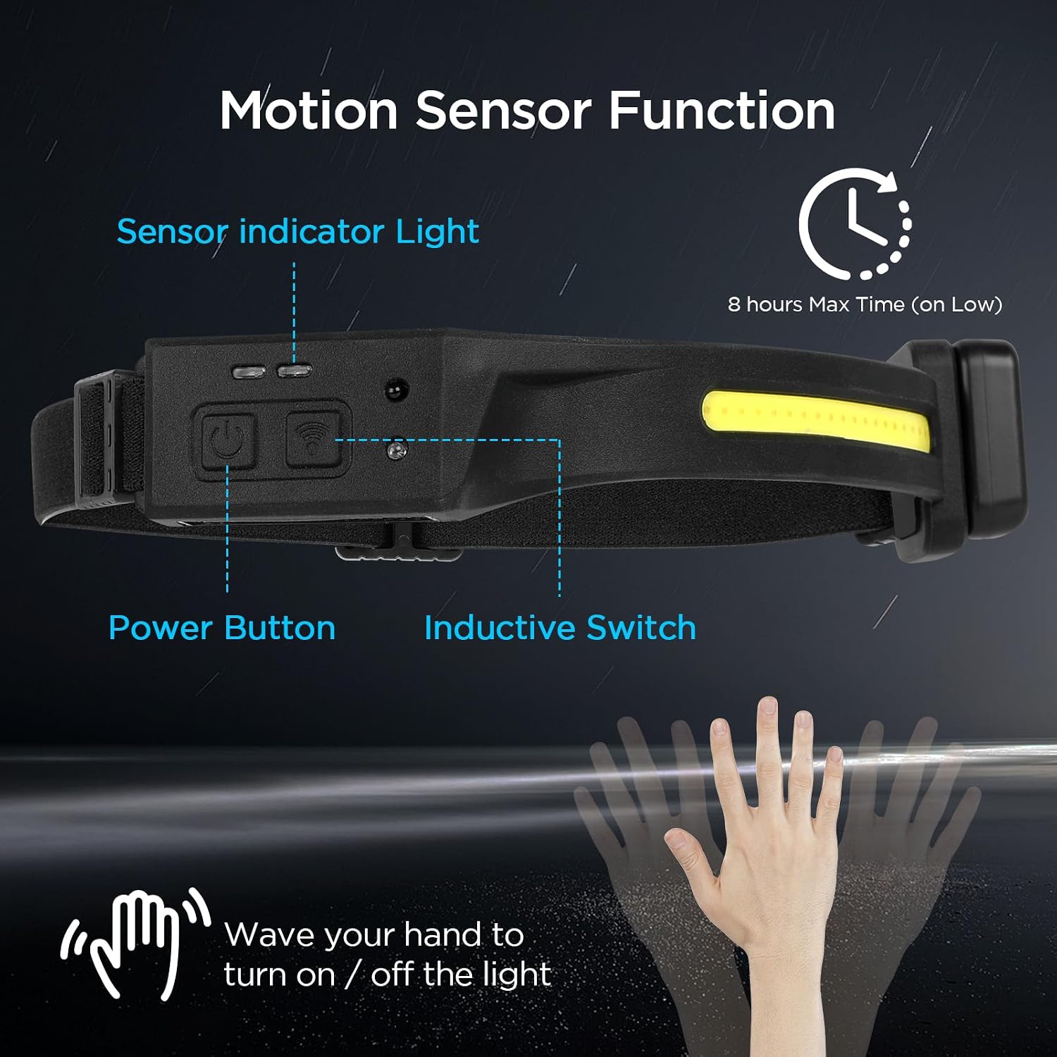 Detalle de Romon Lampada Frontale LED 1200 mAh 🏕