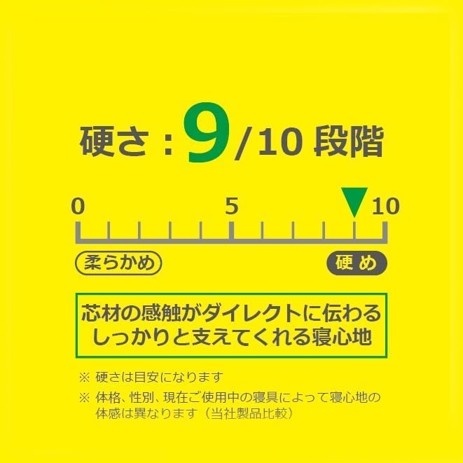 Detalle 2 de マニフレックス サステナブルウィング セミシングル 三つ折り高反発マットレス 10cm