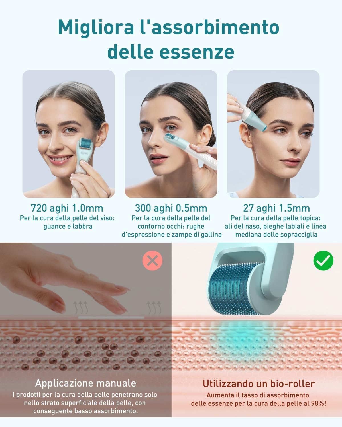 Thumbnail 3 de Derma Roller 1,5 mm/1,0 mm/0,5 mm – Kit Microneedling 10 in 1 per pelle, barba e corpo