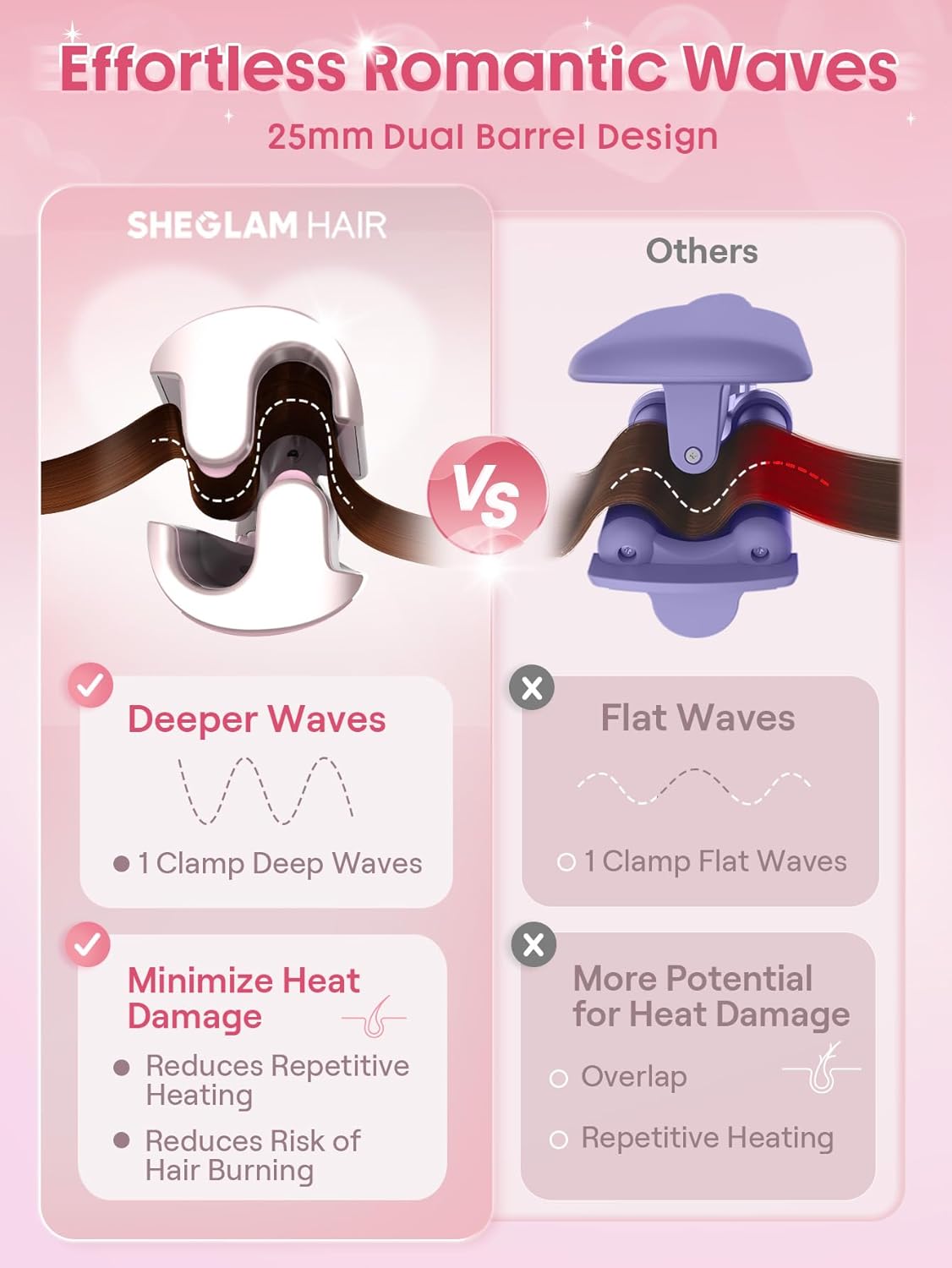 Detalle de Sheglam Cupid’s Charm Beach Babe Welleneisen (2 Barrel, 25 mm) mit Smart-Timer, 130–210 °C & Dual Voltage