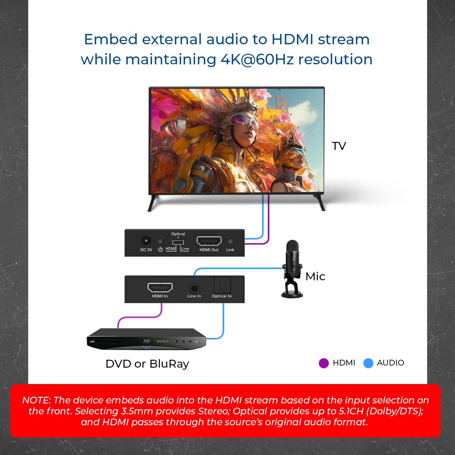 Detalle de OREI HDA-4KMB HDMIオーディオエンベダー 4K@60Hz・18Gbps・光/3.5mm入力対応